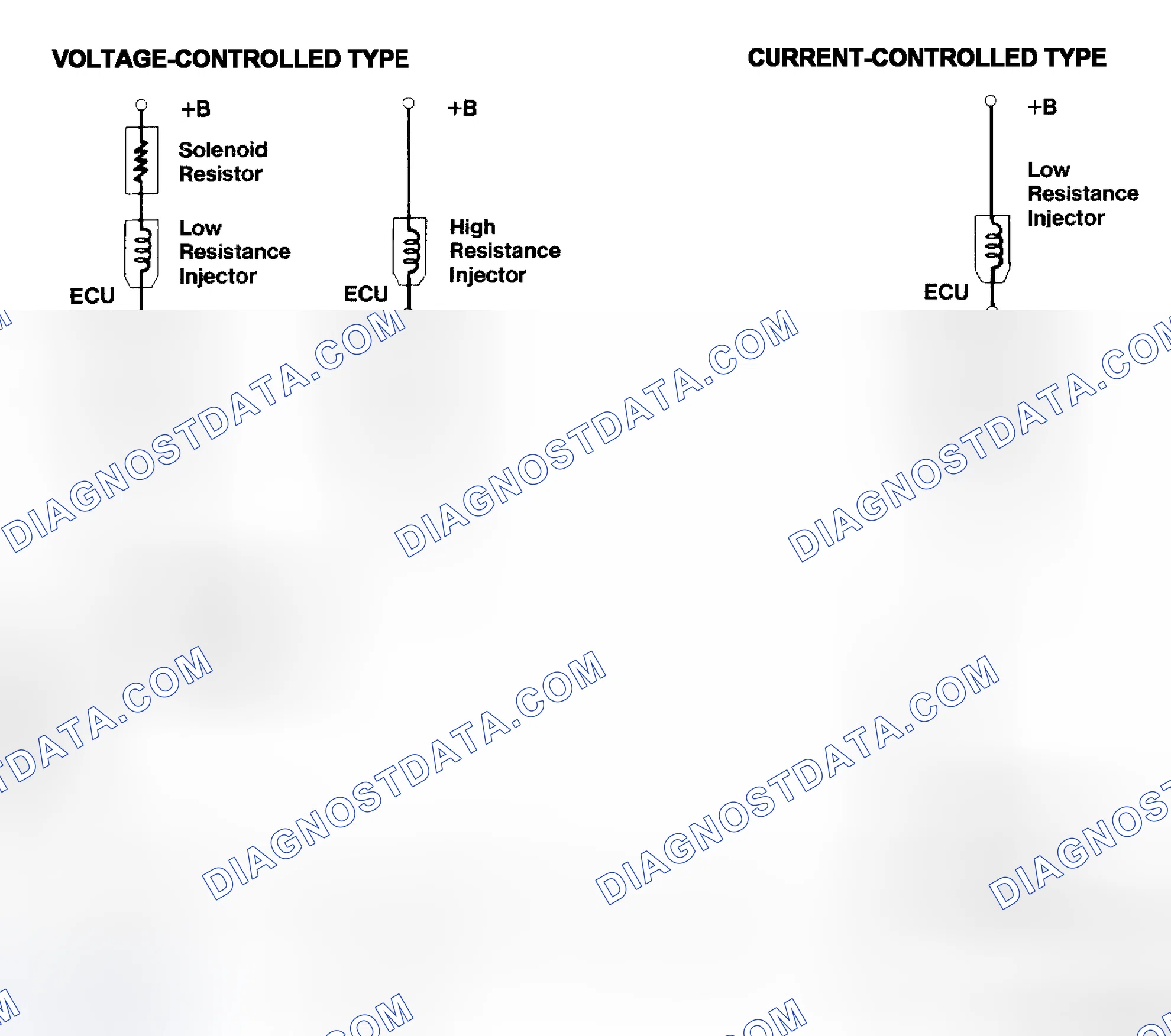 Scheme 4: Injector Driver Types - Current and Voltage