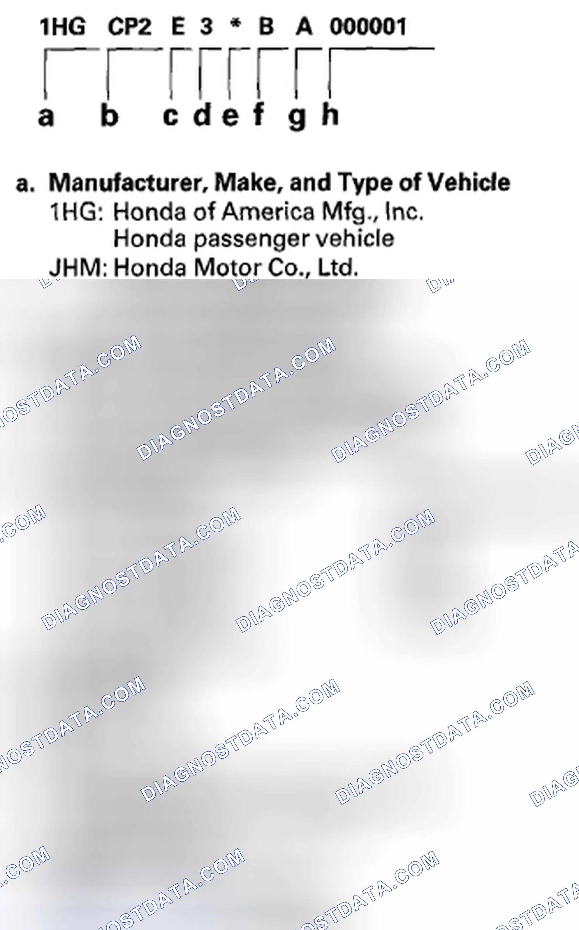 Scheme 97: Vehicle Identification Number