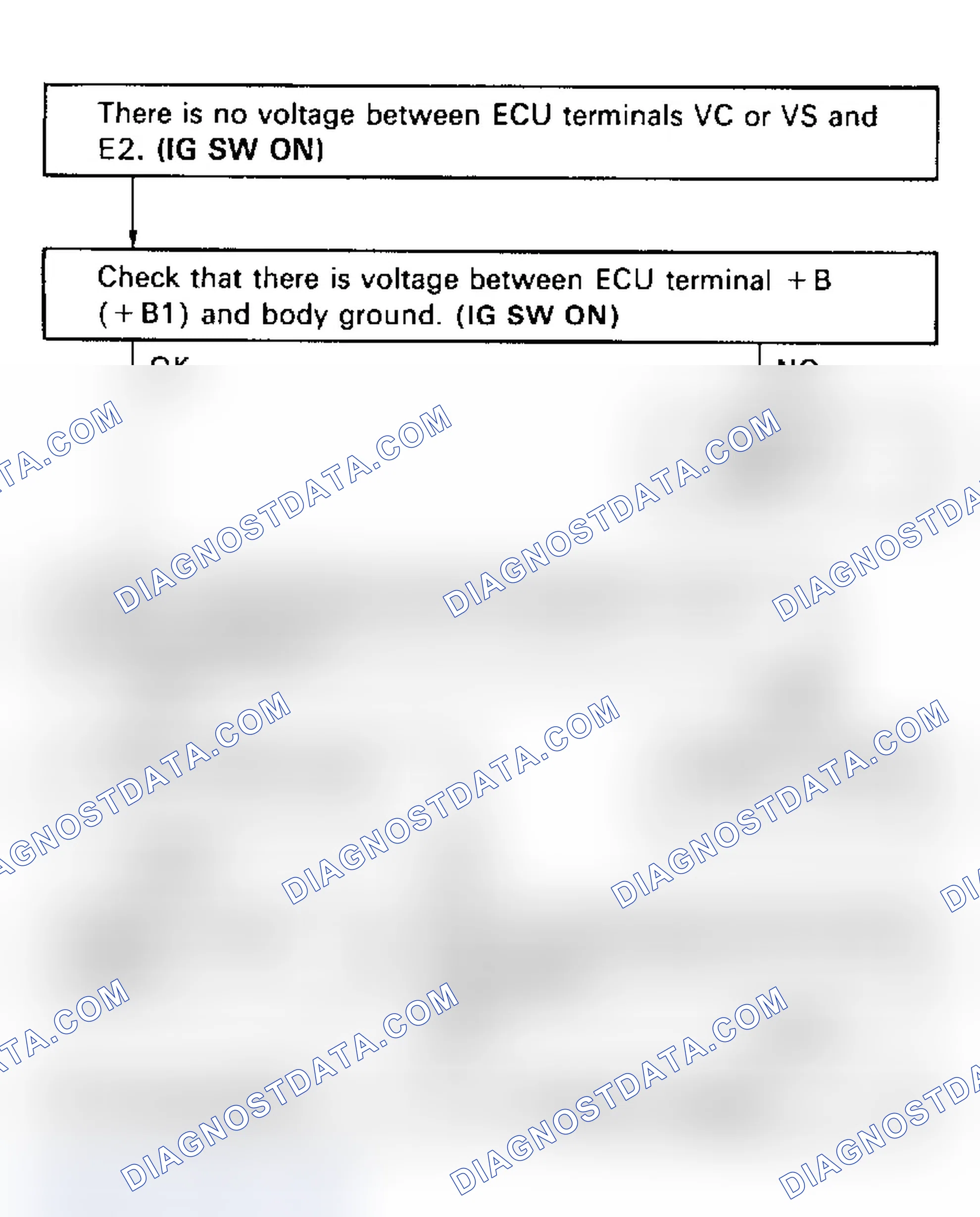 Scheme 41: Code 31, 32/Test No. 6 Flow Chart Airflow Meter Signal