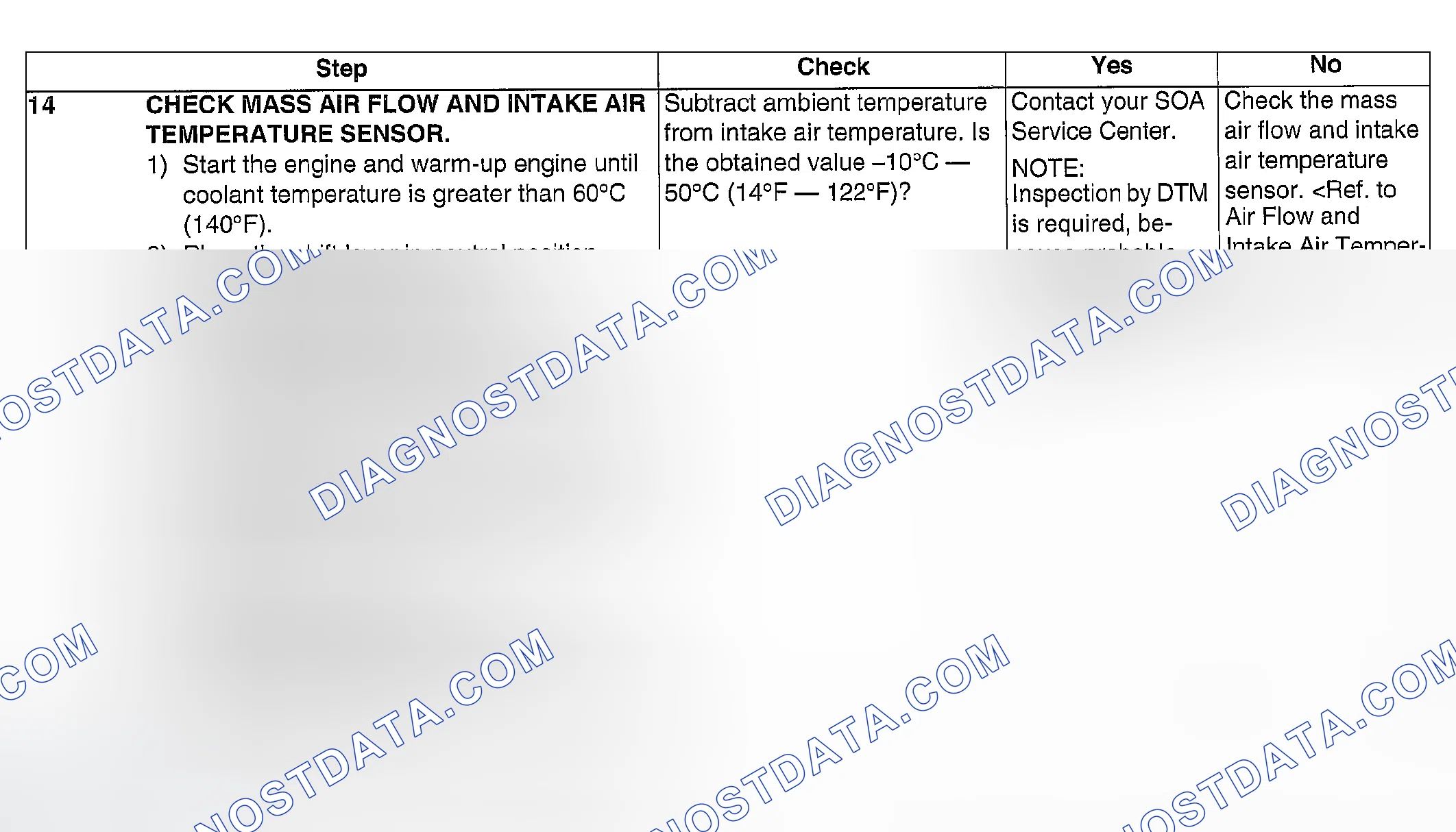 Scheme 1095