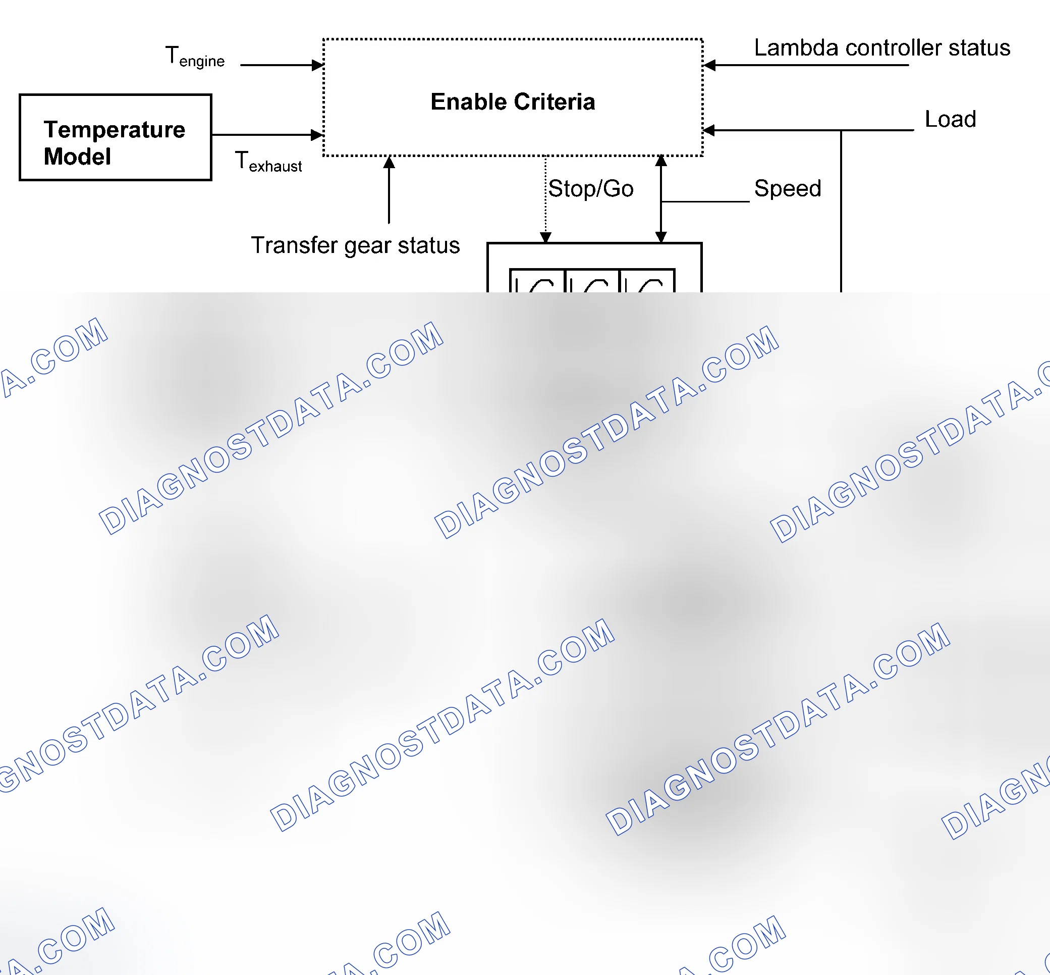 Scheme 89