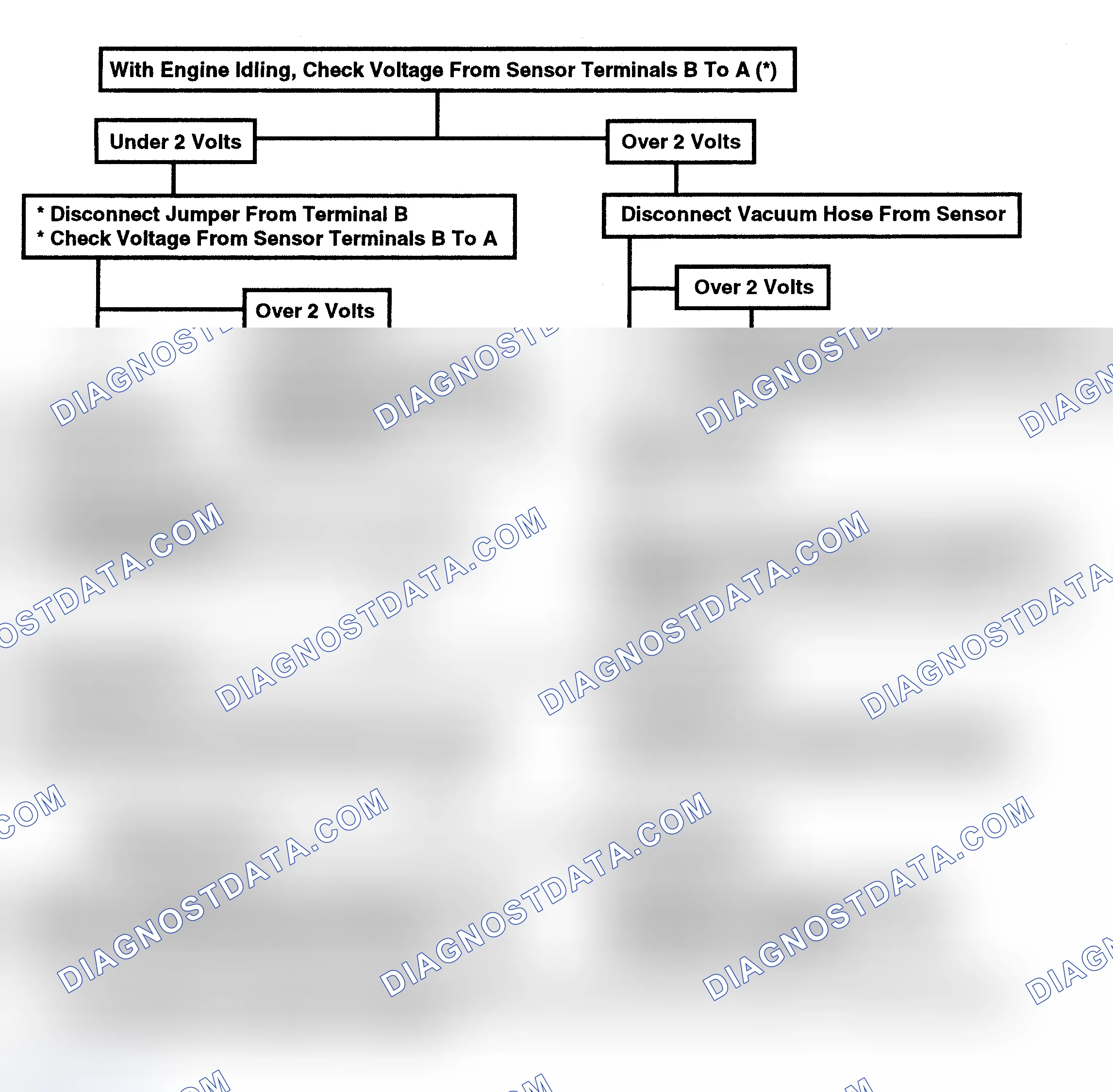 Scheme 166: Code 33: Vacuum Sensor Ckt Voltage Too High Or Low Flow Chart