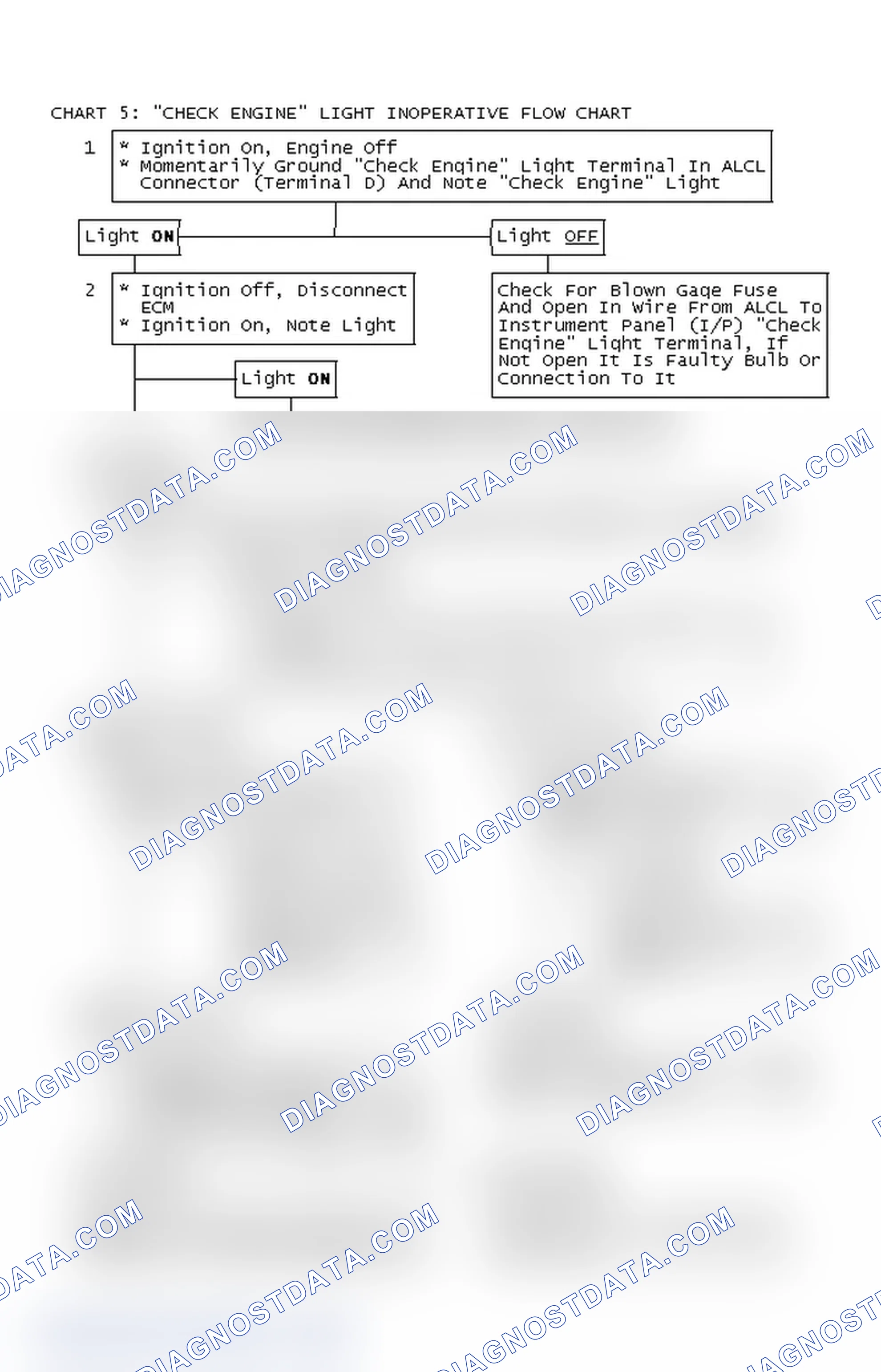 Scheme 97: Chart 5: "CHECK ENGINE" Light Inoperative Flow Chart