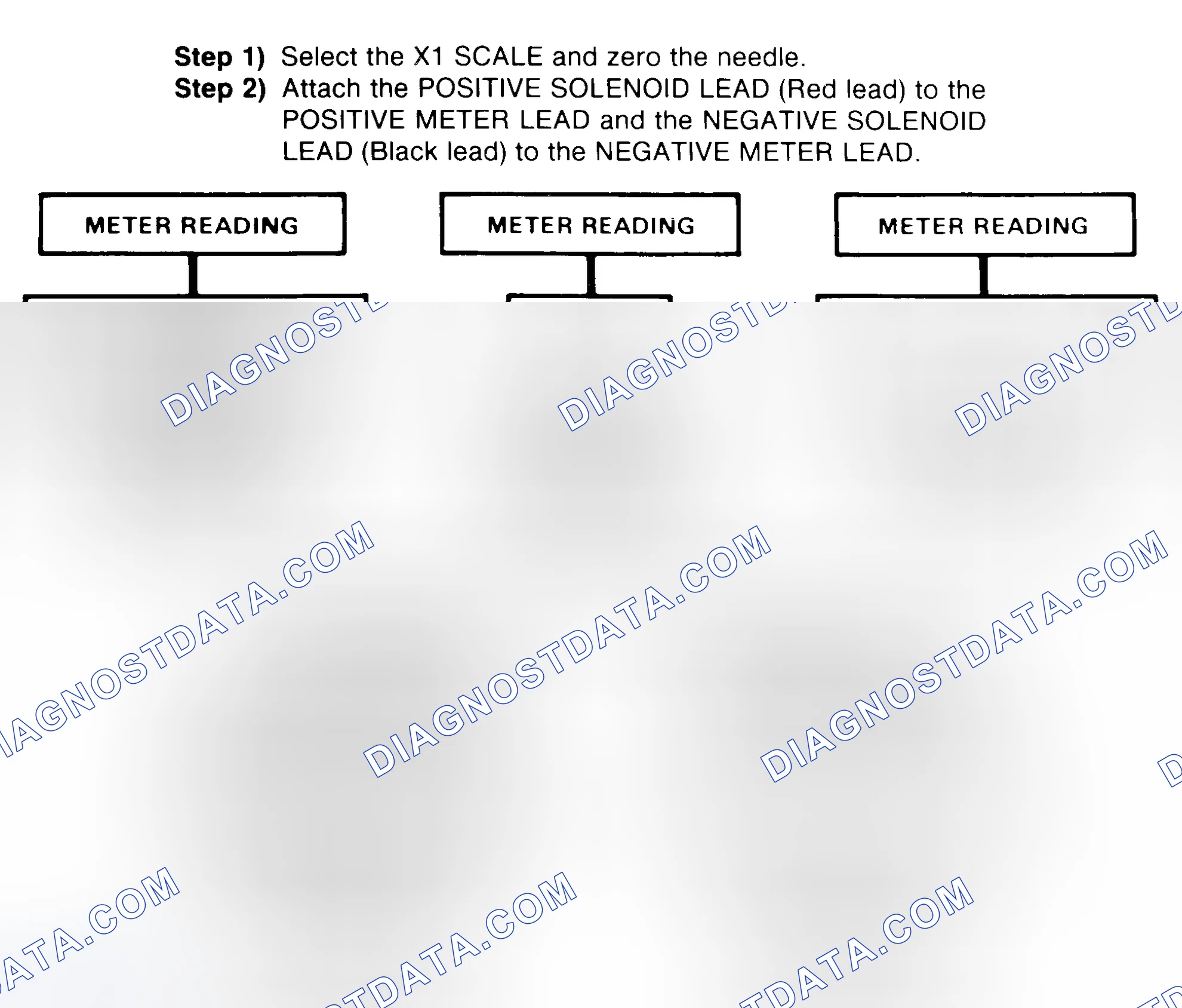 Scheme 2: DIODE CHECK & SOLENOID TEST