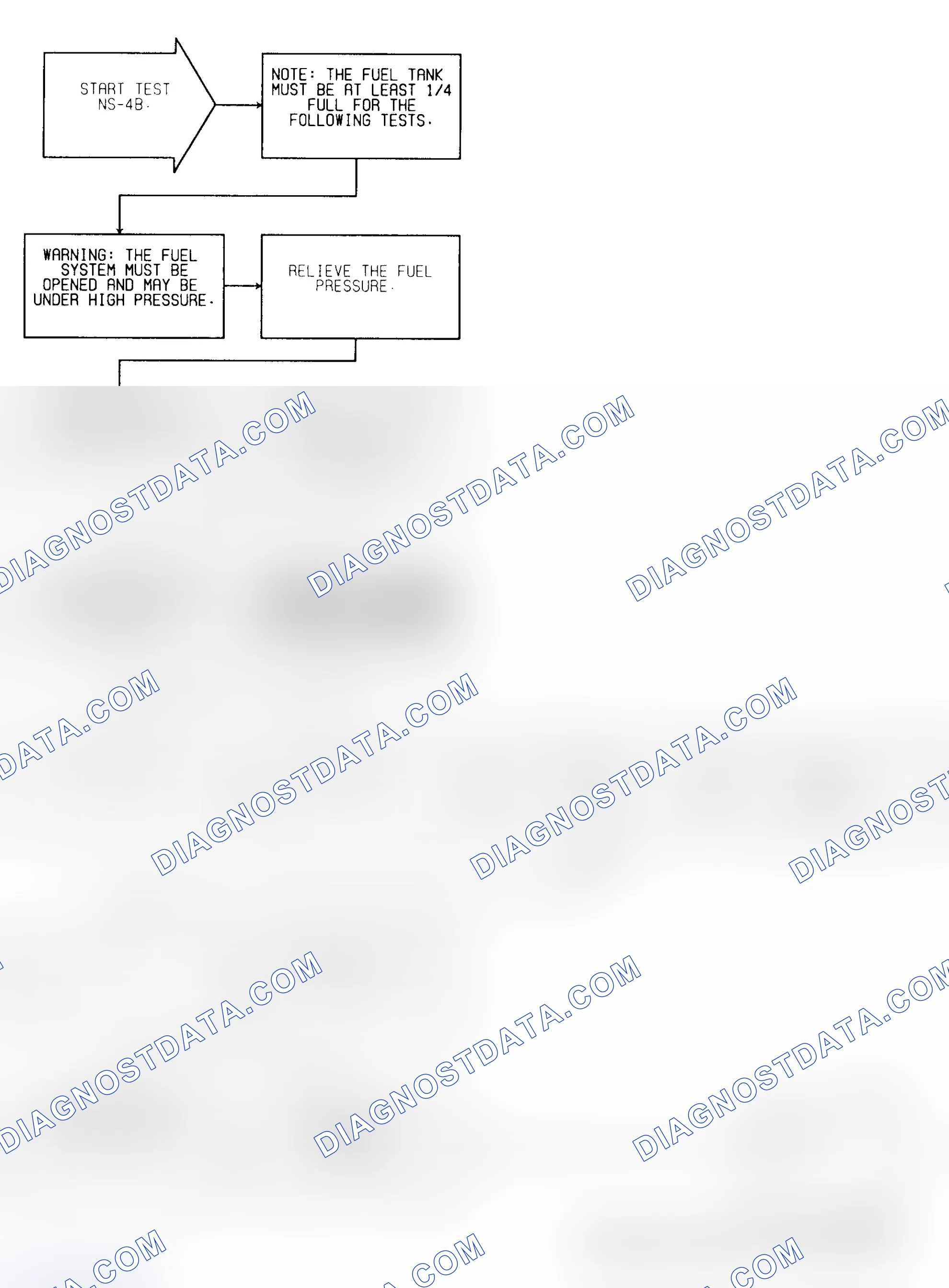 Scheme 209: Test NS-4B (1 of 2) High Fuel Pressure Check