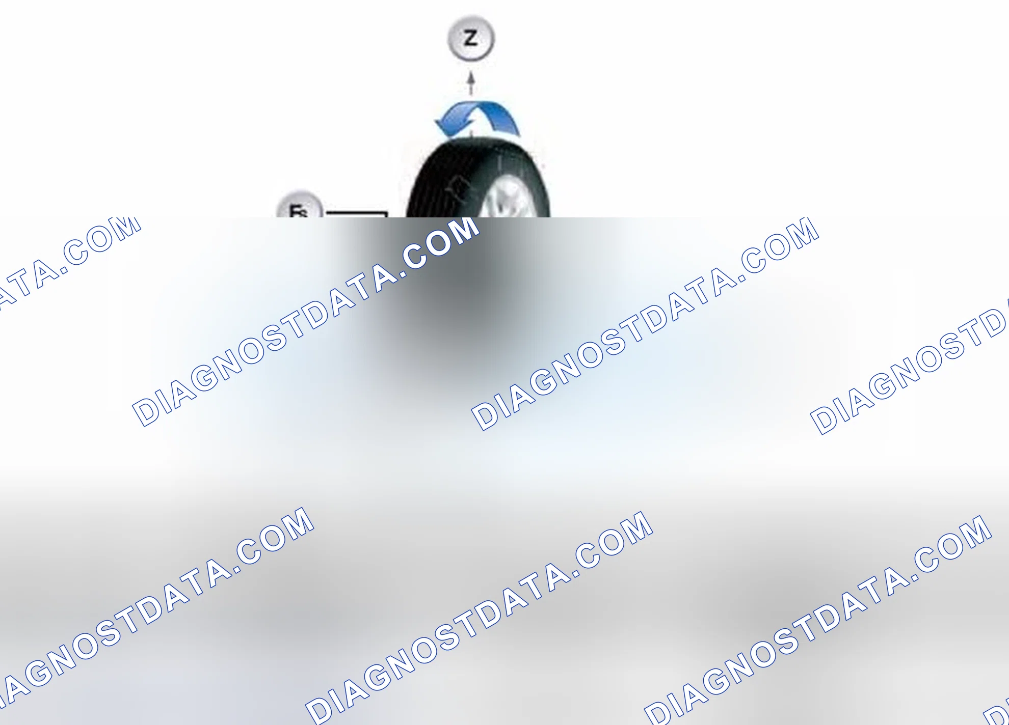 Scheme 5: Chassis Forces