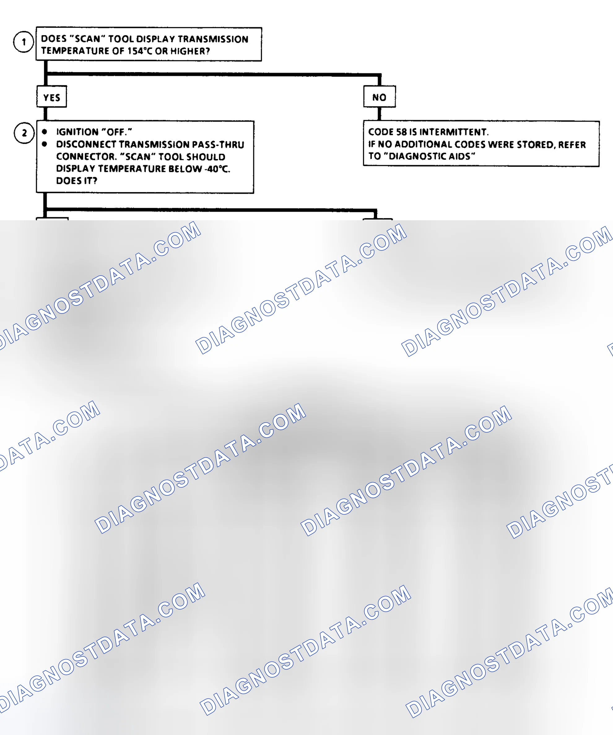 Scheme 79