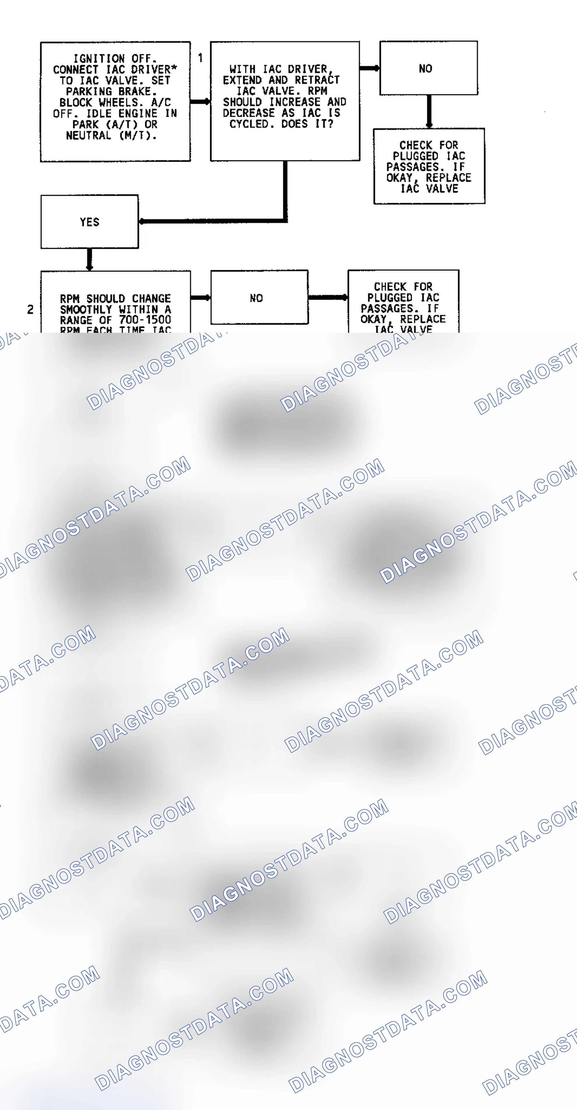 Scheme 191: Code 35, Flow Chart, IAC Idle Speed Error, W/O Tech 1