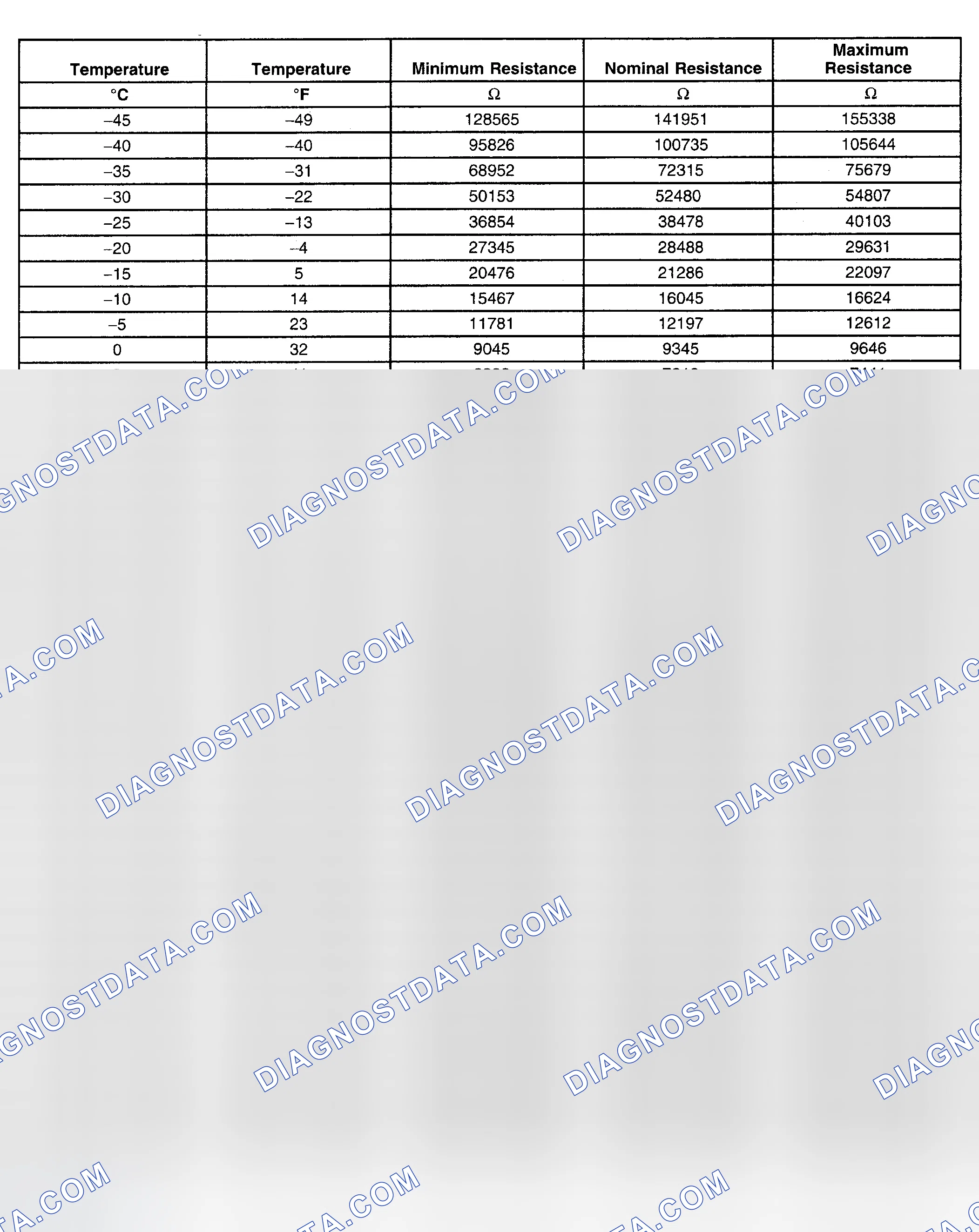 Scheme 212: COMPONENT RESISTANCE