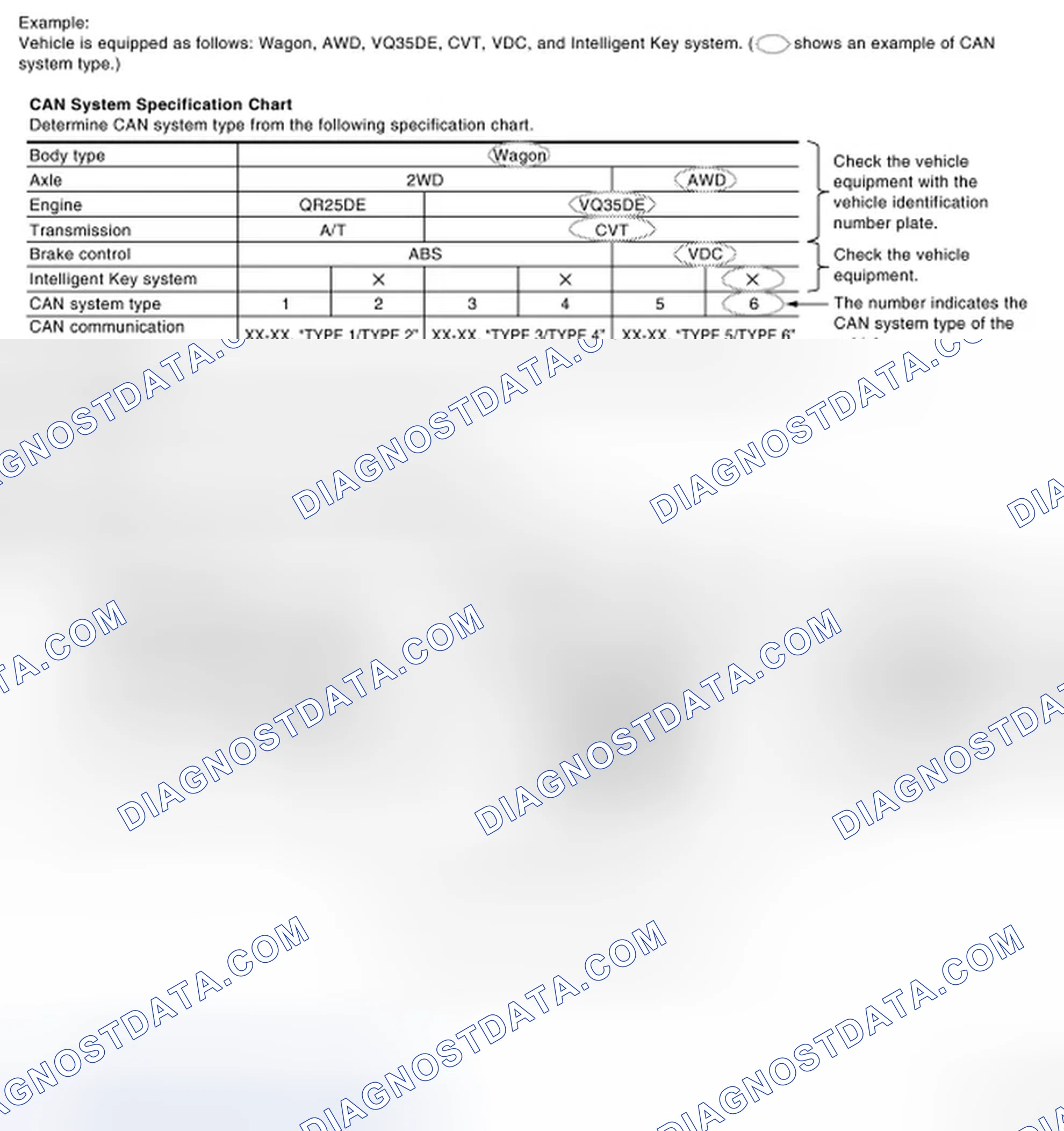 Scheme 1: CHECK OF CAN SYSTEM TYPE (HOW TO USE CAN SYSTEM TYPE SPECIFICATION CHART)