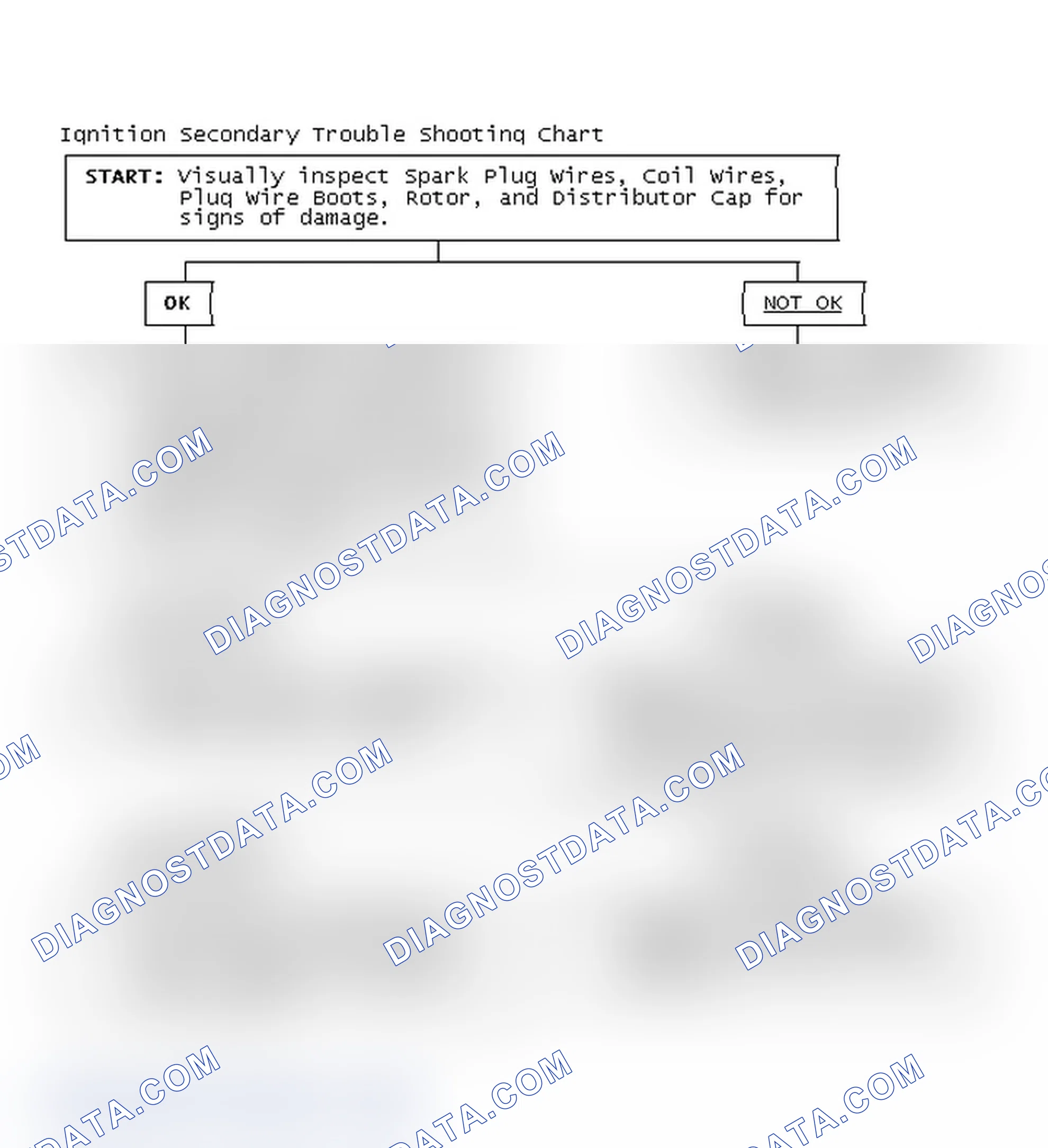 Scheme 3: Ignition Secondary Trouble Shooting Chart