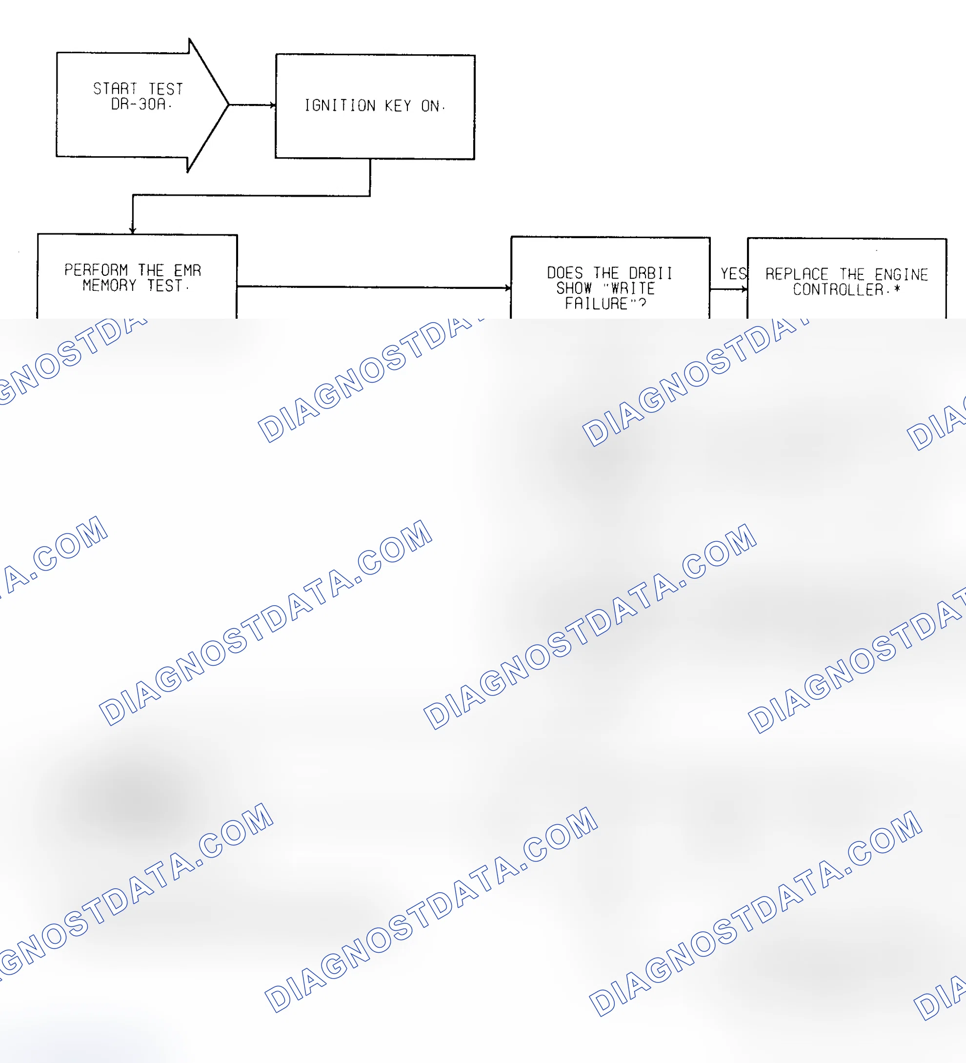 Scheme 247: Test DR-30A (1 of 2) Controller Failure EMR Mileage Not Stored & Controller Failure EEPROM Write Denied