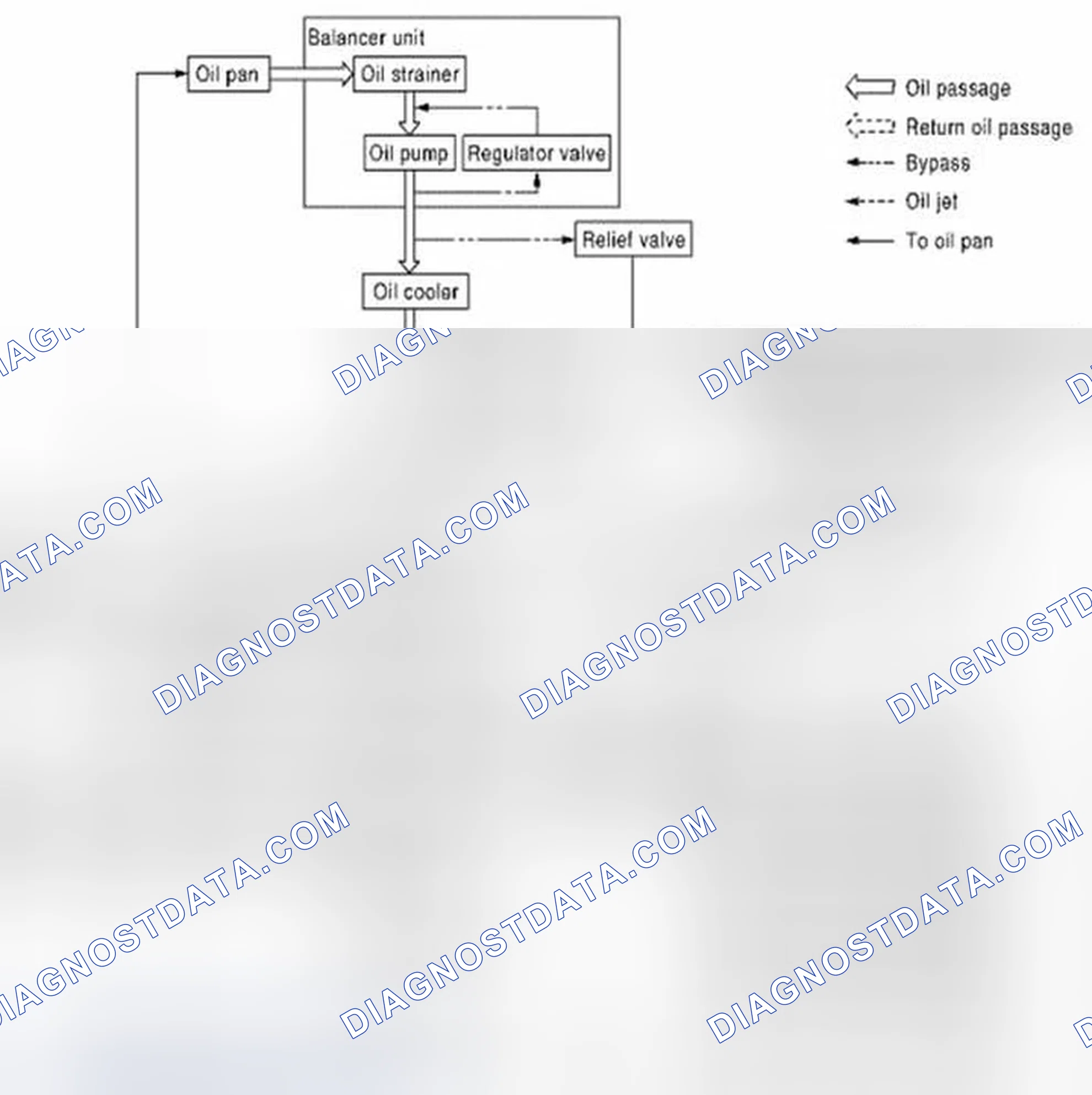 Scheme 6: Lubrication System: System Chart