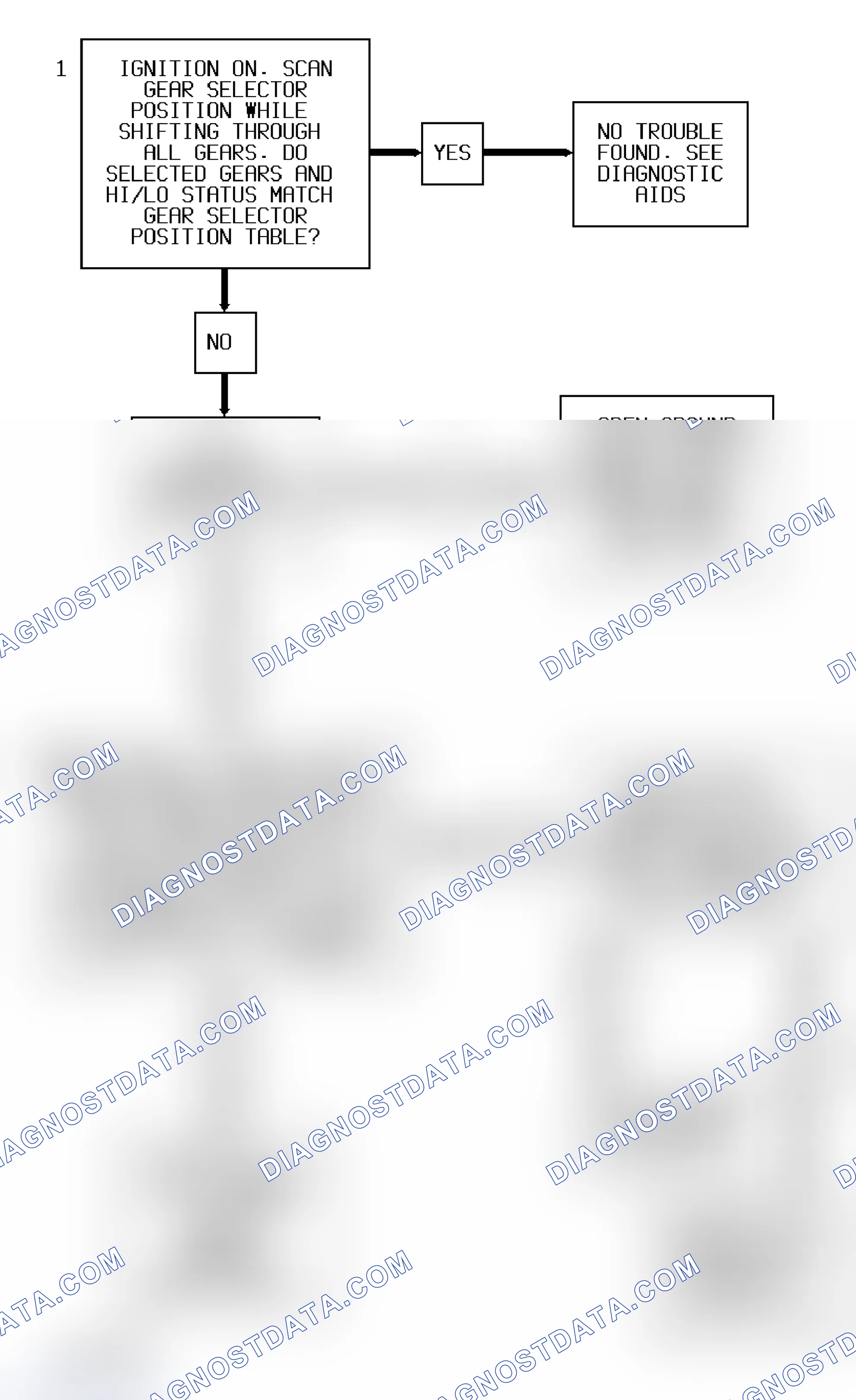 Scheme 28: Code 31 Diagnostic Flow Chart, PRNDL Error (2.3L)