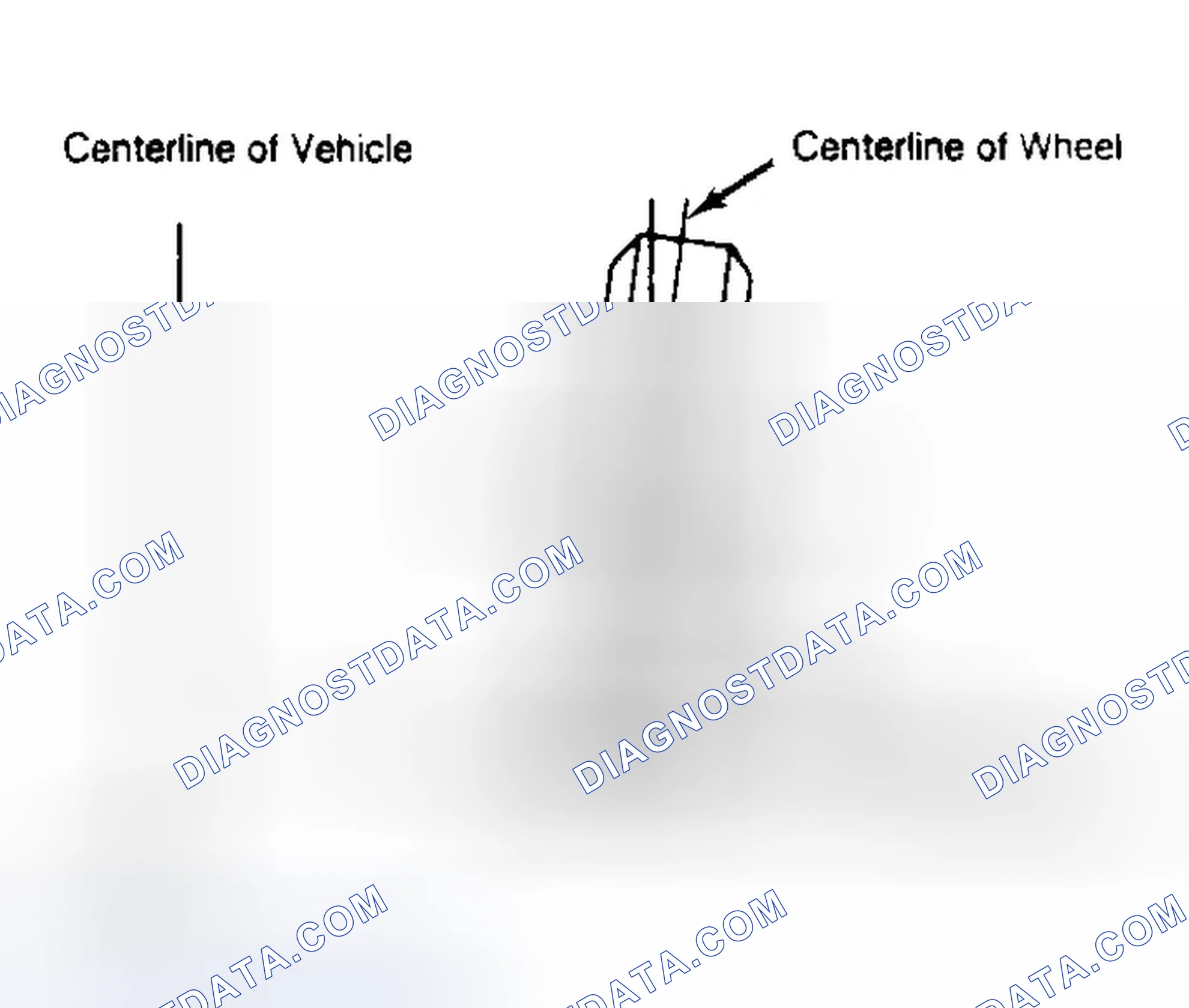 Scheme 4: Determining Camber Angle
