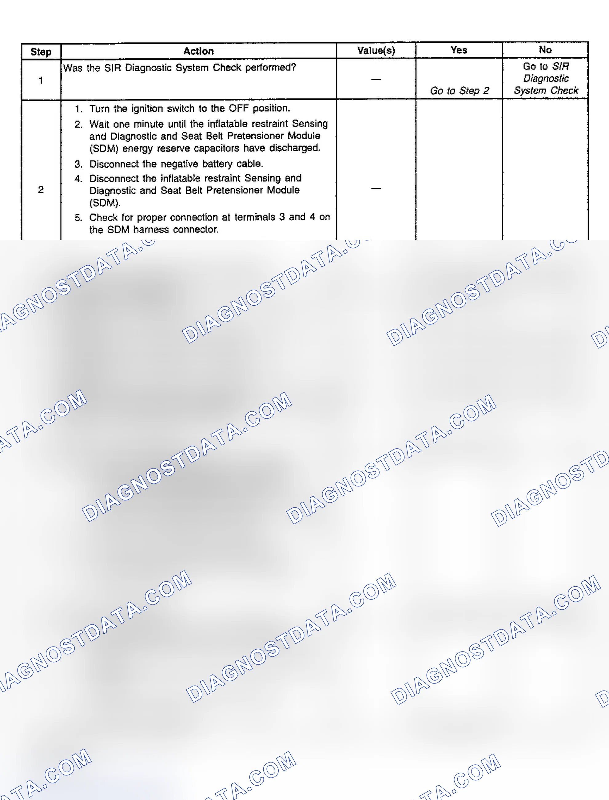 Scheme 38: Diagnostic Chart Step References