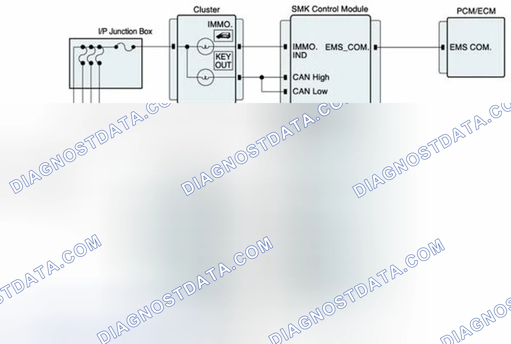 Scheme 218: Diagnostic Circuit Diagram