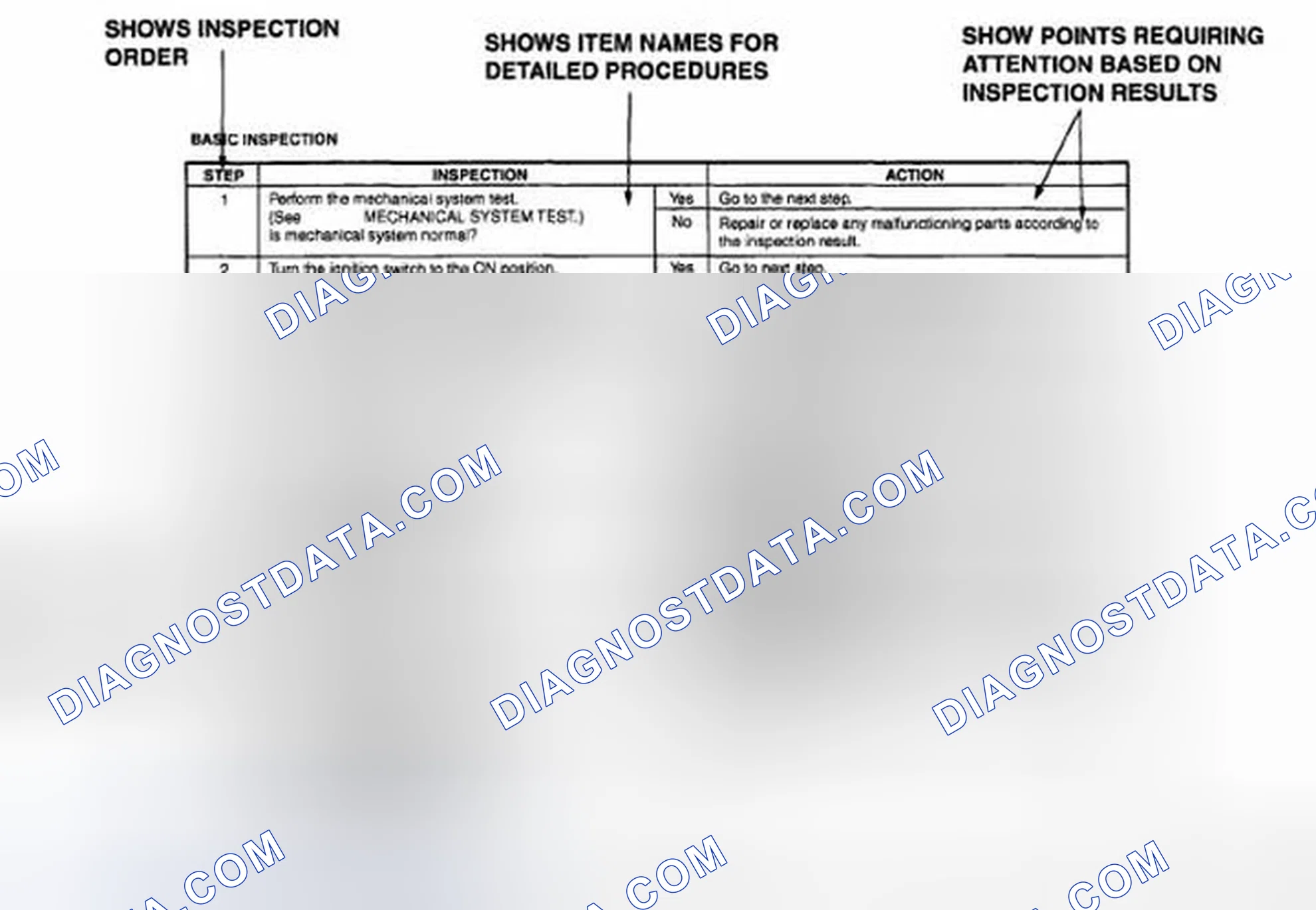 Scheme 2: Using the basic inspection (section 05)