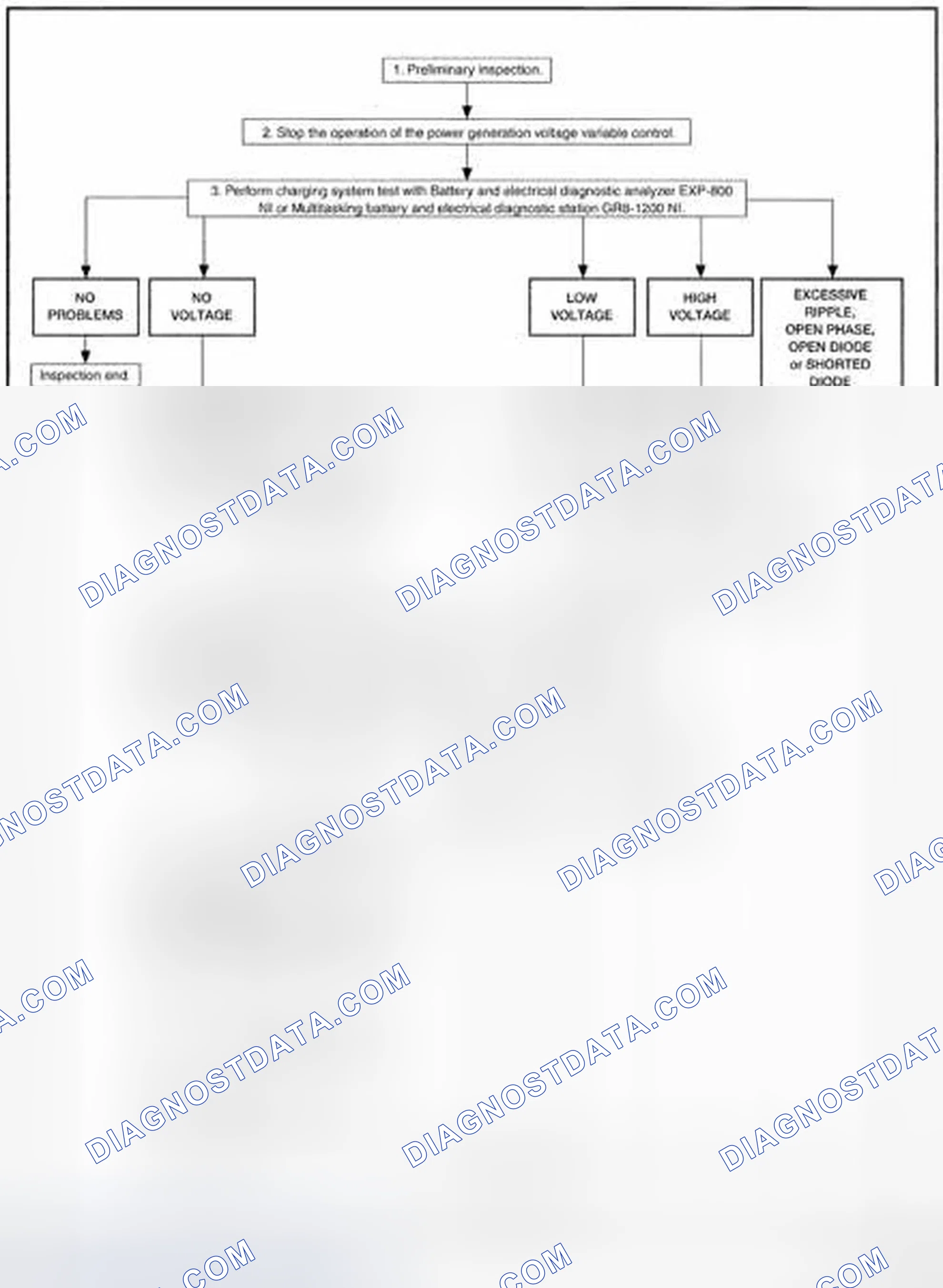 Scheme 16: OVERALL SEQUENCE