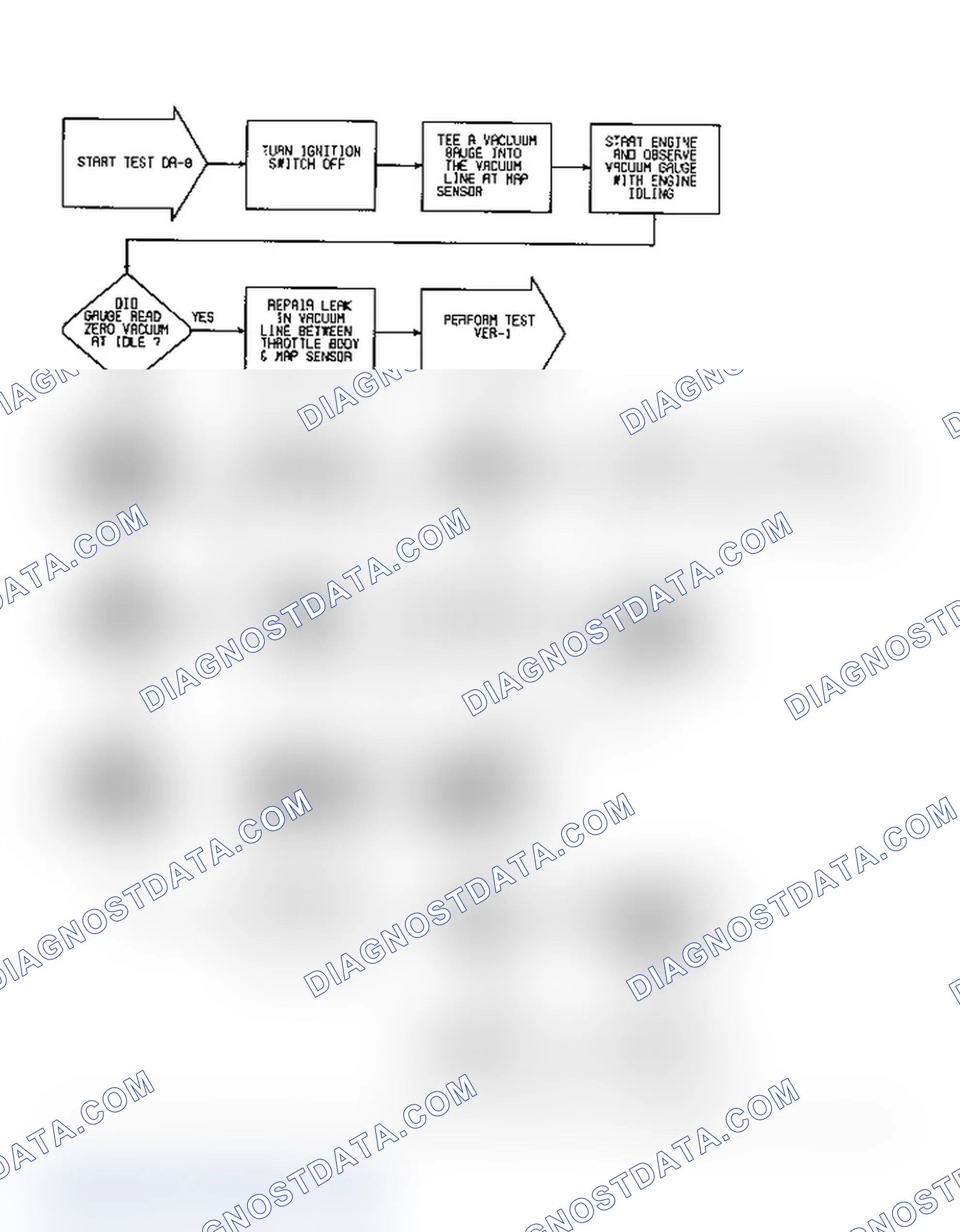 Scheme 294: DR8 (1 of 2) - Checking For "MAP PNEUMATIC SIGNAL" Fault Message