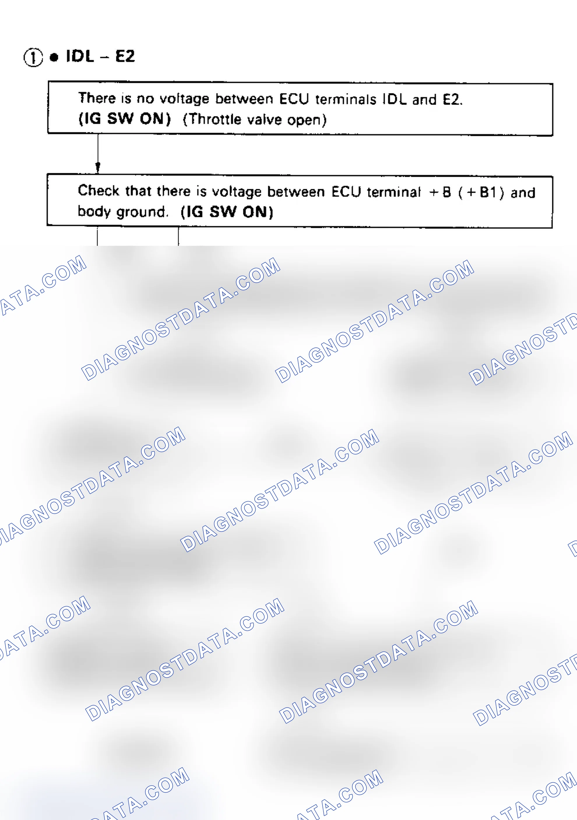 Scheme 61: Code 41/Test No. 9 Flow Chart, Terminals IDL - E2 (3S-GTE) Throttle Position Sensor Signal