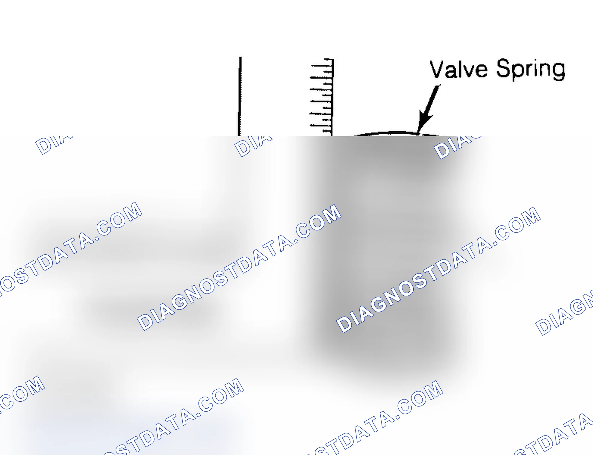 Scheme 6: Checking Valve Spring Squareness