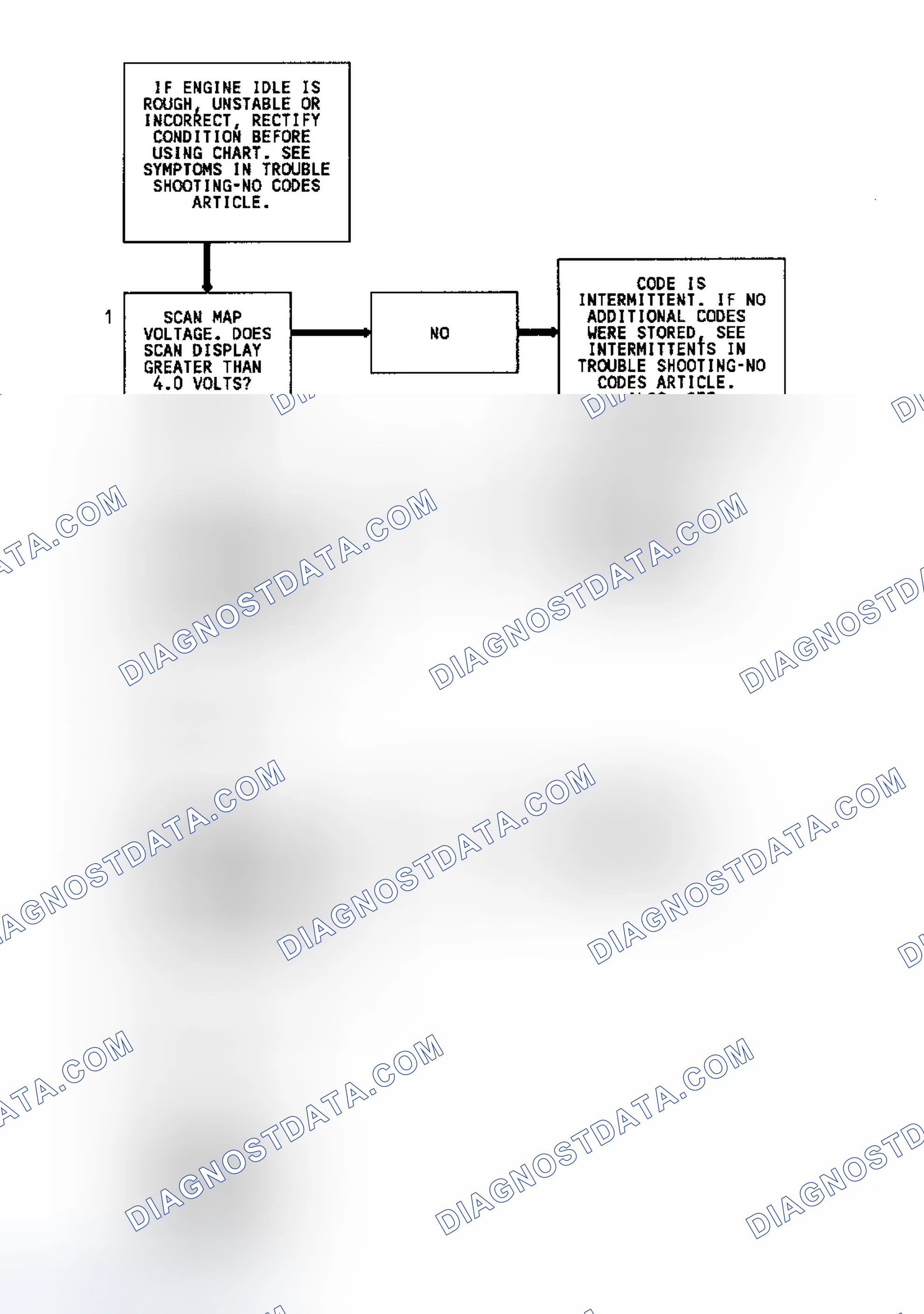 Scheme 207: Code 33 Flow Chart (All Models) MAP Sensor Signal Voltage High