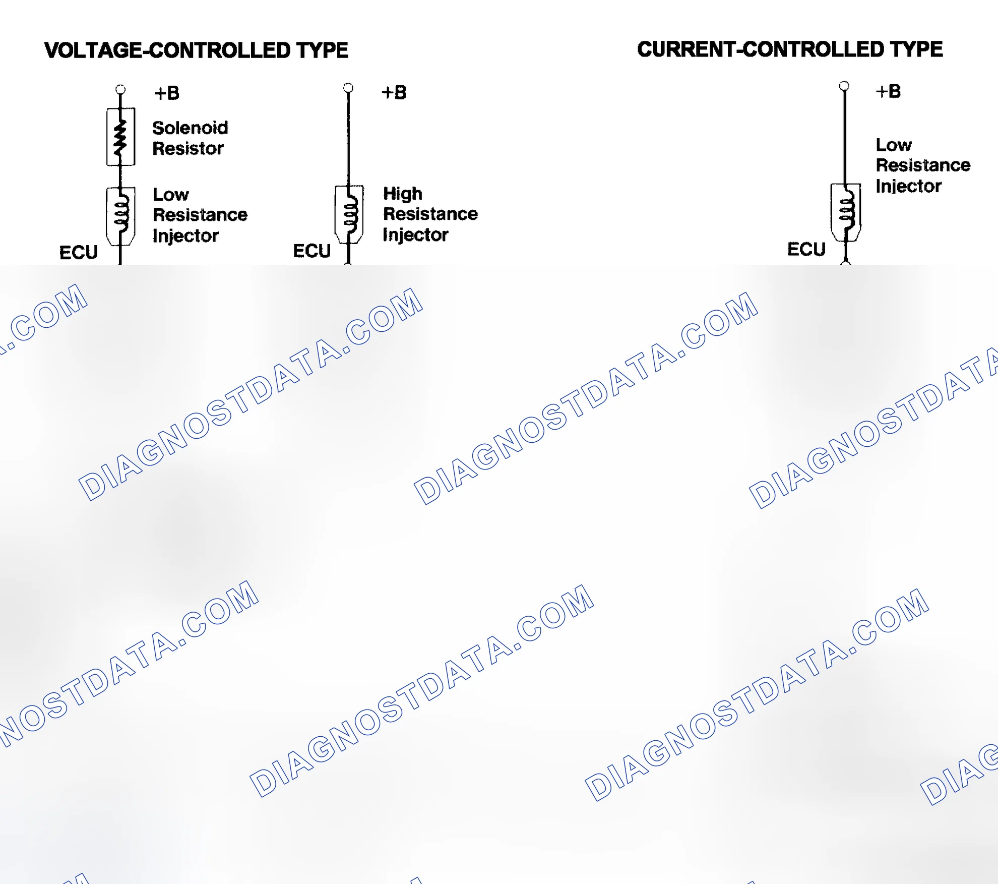 Scheme 4: Injector Driver Types - Current and Voltage