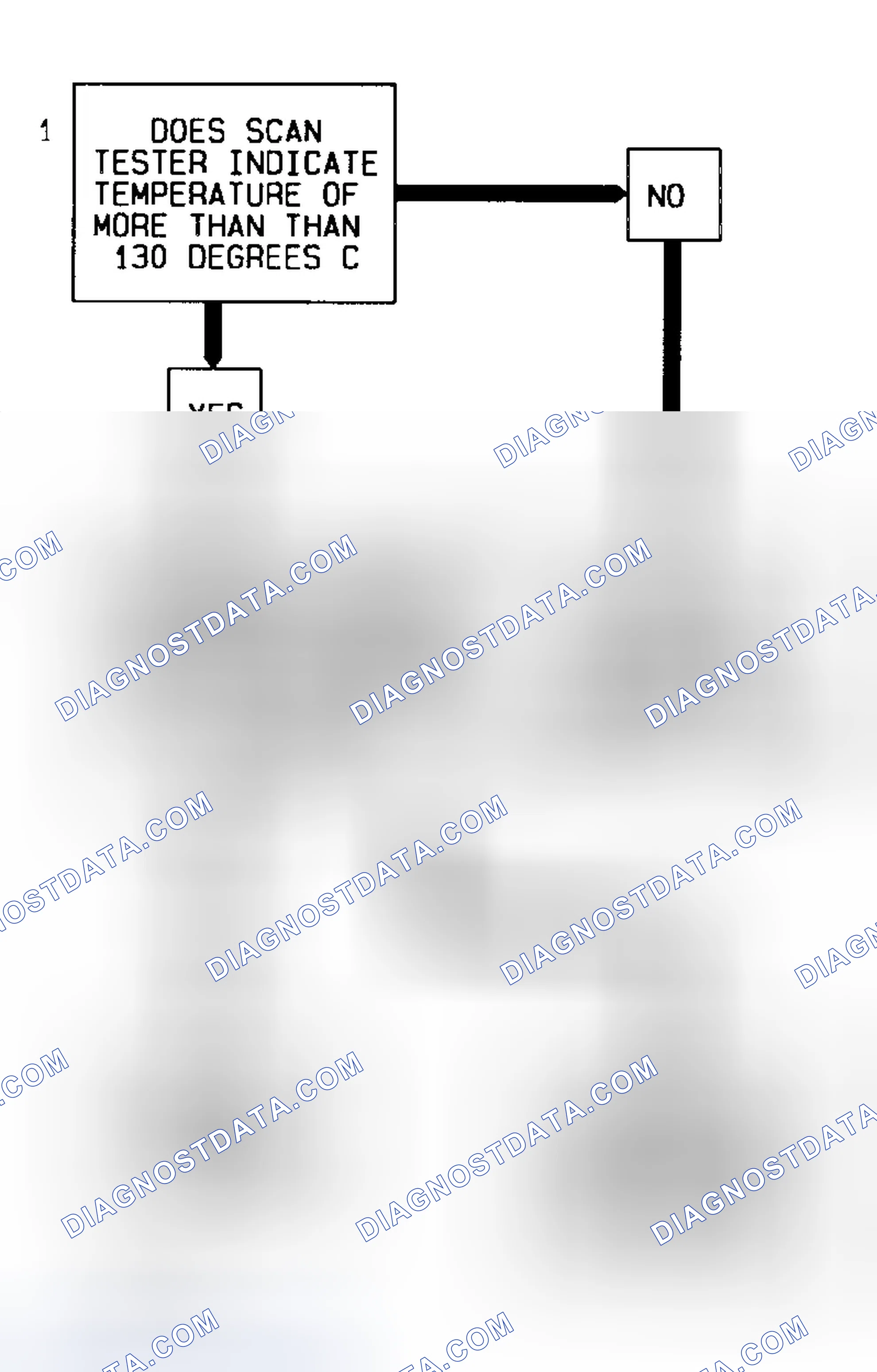 Scheme 79: Code 14 Flow Chart Coolant Sensor Signal Voltage Low