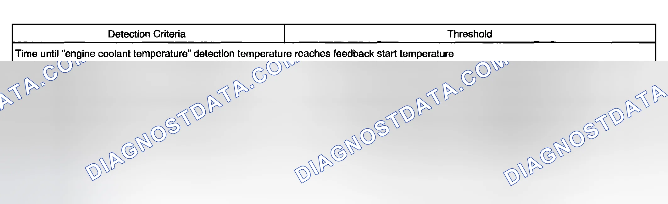 Scheme 31: TYPICAL MALFUNCTION THRESHOLDS