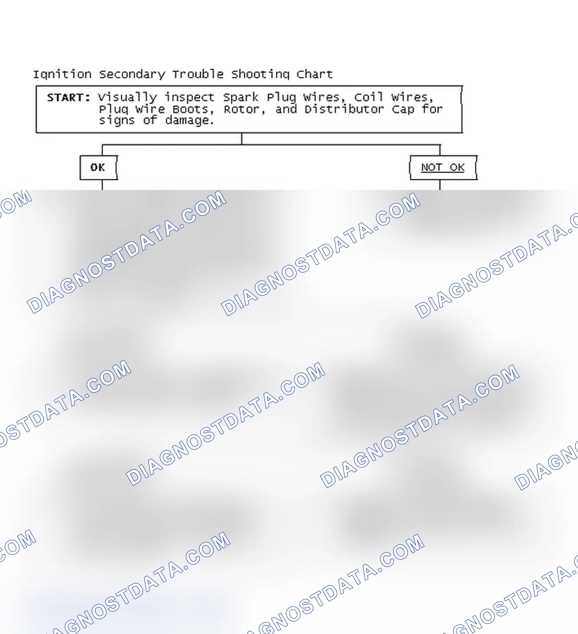 Scheme 3: Ignition Secondary Trouble Shooting Chart