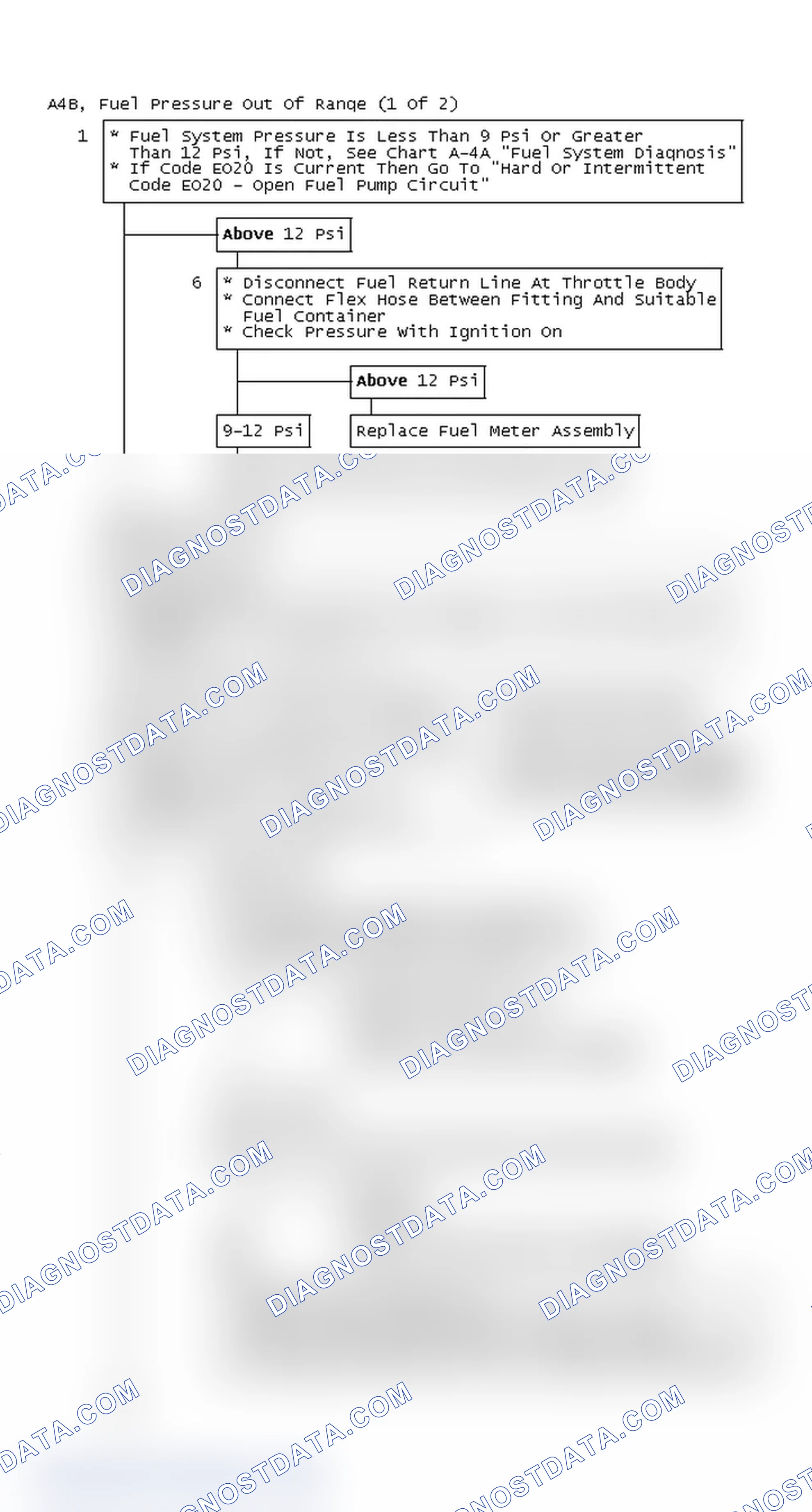 Scheme 151: Flow Chart A4B, Fuel Pressure Out Of Range (1 Of 2)