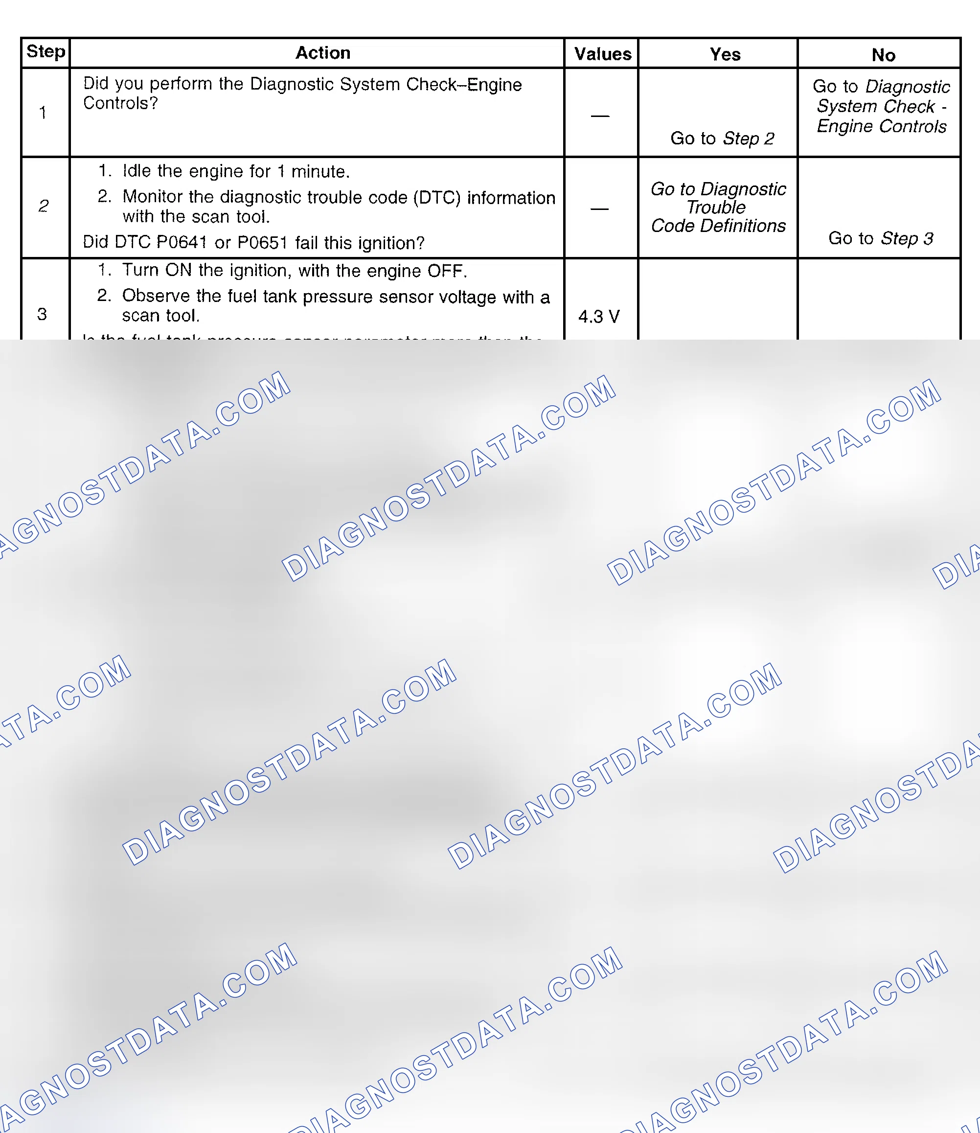 Scheme 448: Diagnostic Procedure