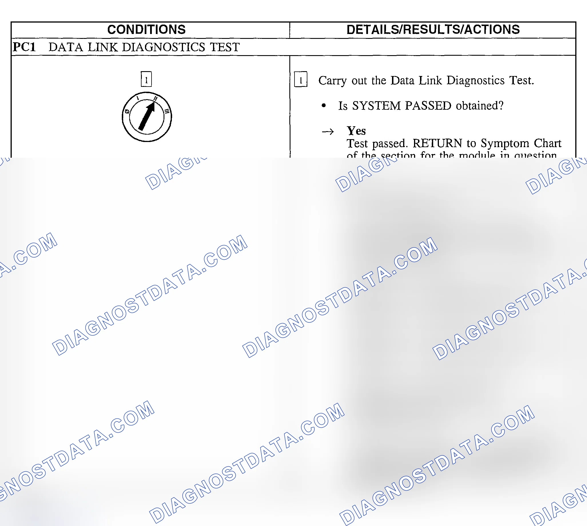 Scheme 3: Pinpoint Test PC: Data Link Diagnostics Test