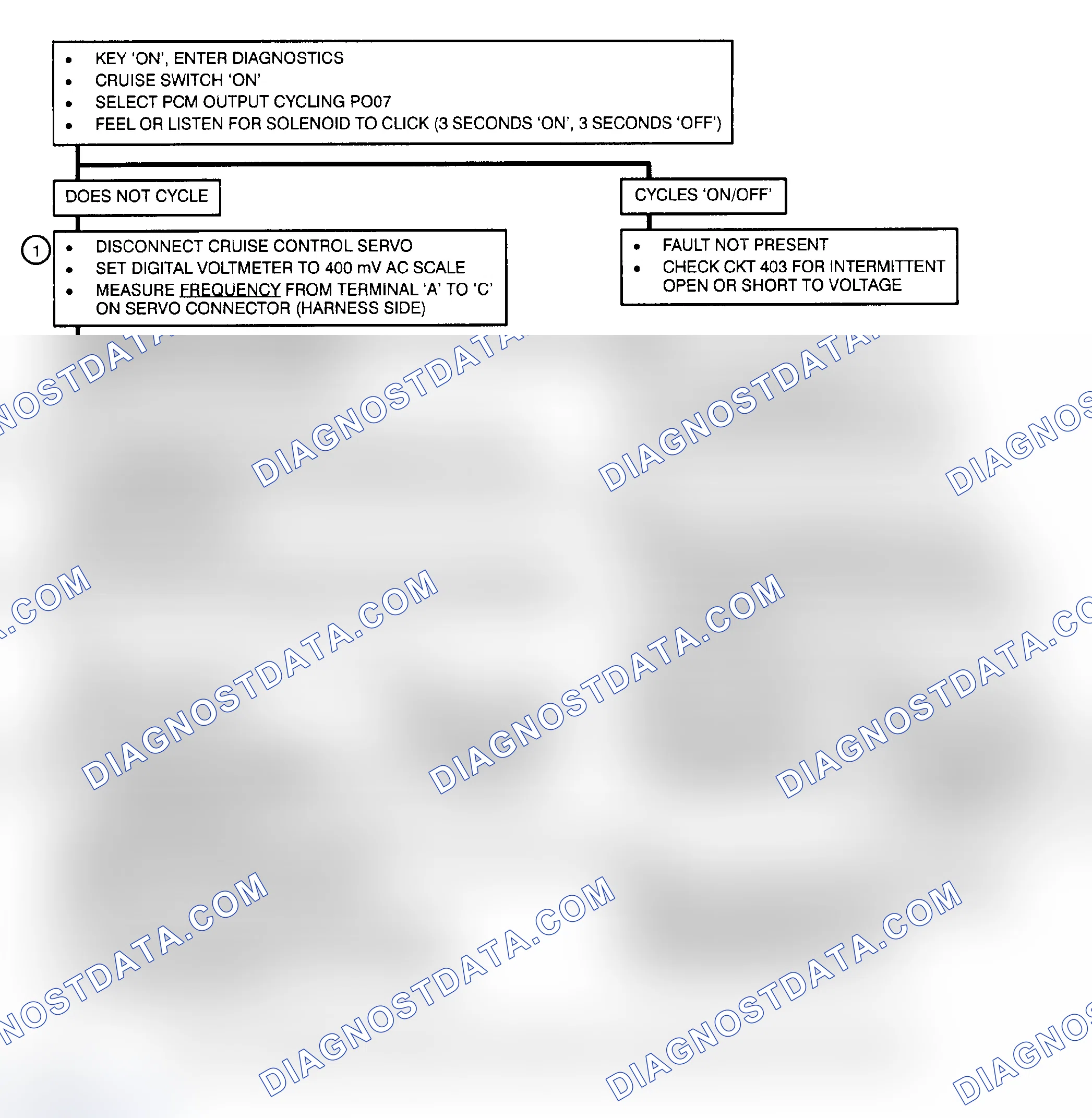 Scheme 139