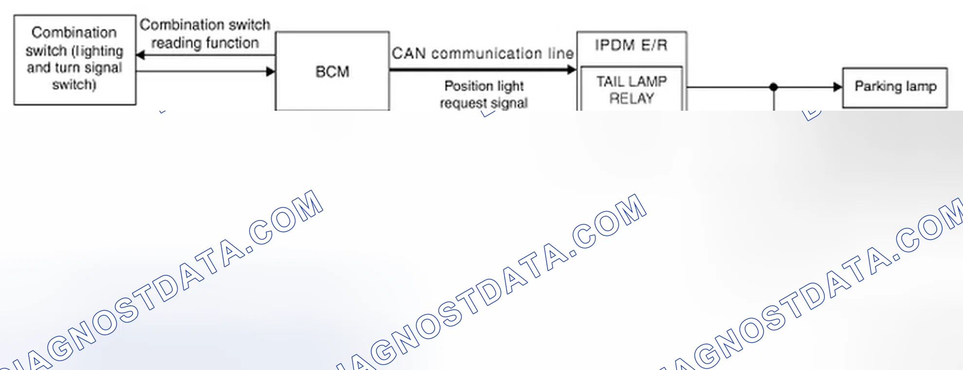 Scheme 4: PARKING, LICENSE PLATE AND TAIL LAMP SYSTEM: System Diagram