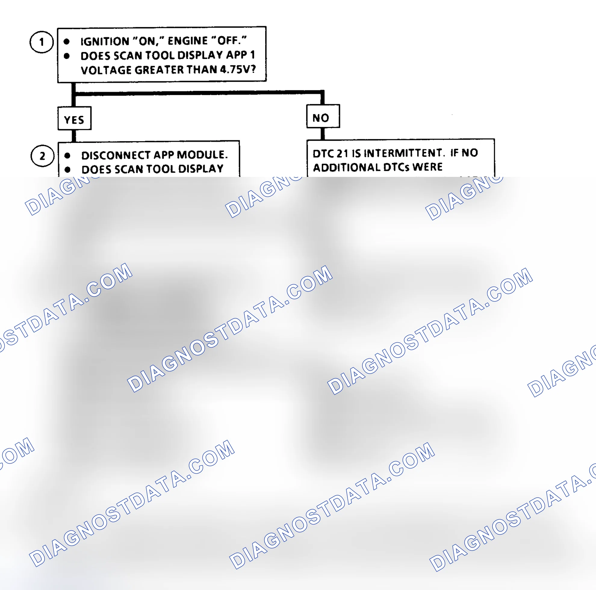Scheme 186: DTC 21 Flow Chart ("C" & "K" Series) Accelerator Pedal Position No. 1 Circuit High