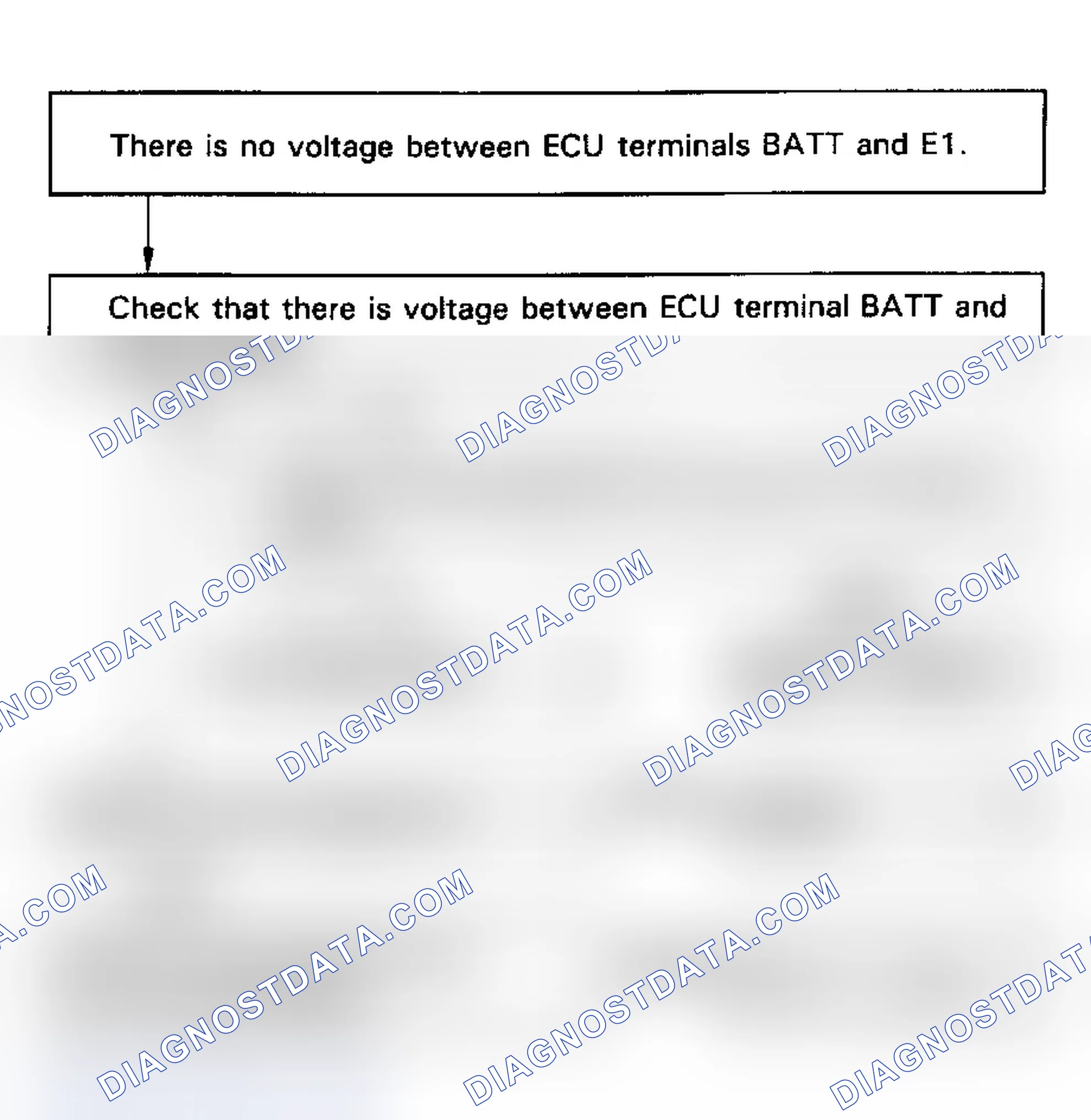 Scheme 47: Test No. 1 Flow Chart ECU Power Source