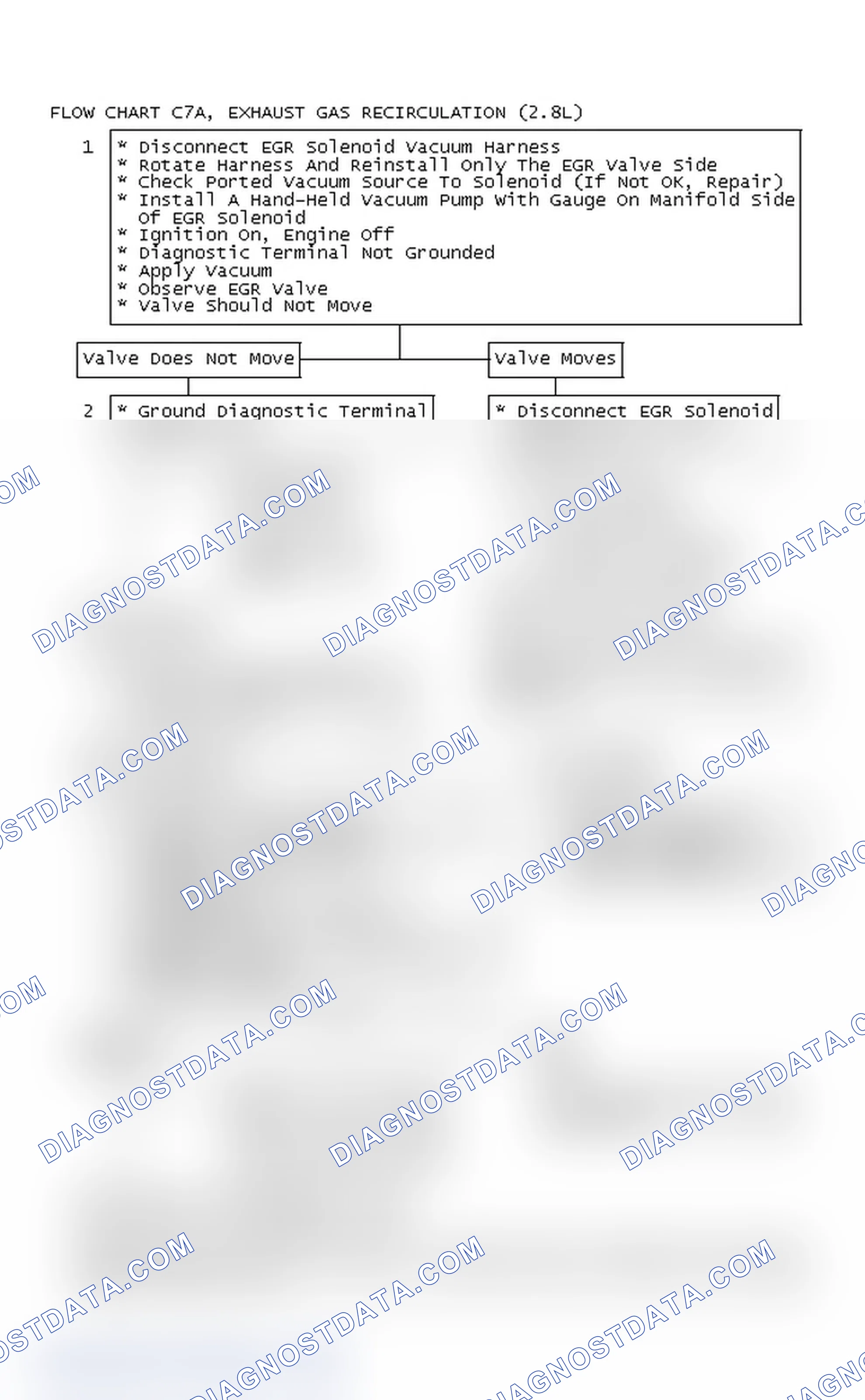 Scheme 566: Flow Chart C7A, Exhaust Gas Recirculation (2.8L)