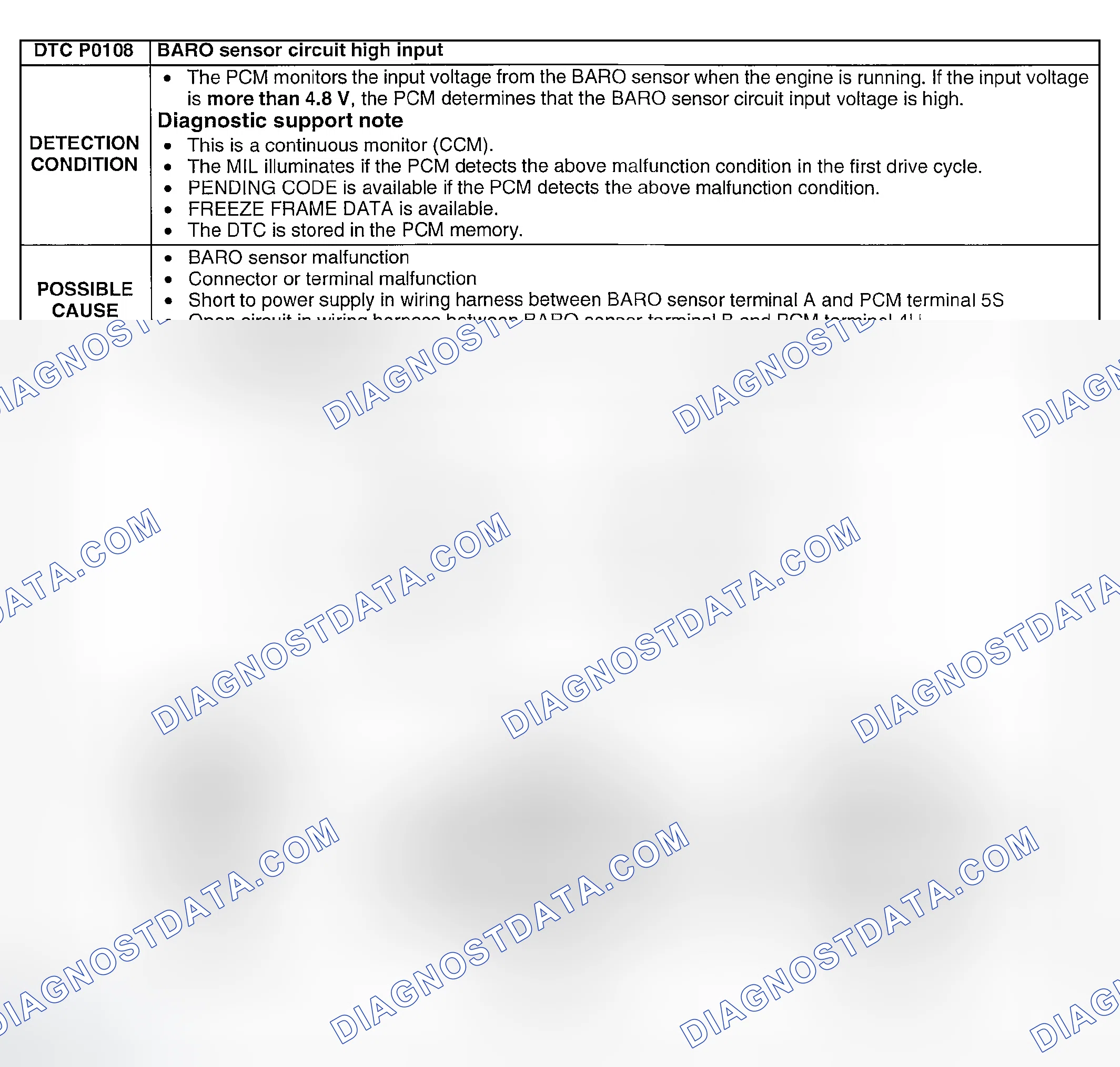 Scheme 48: DTC P0108: BARO SENSOR CIRCUIT HIGH INPUT
