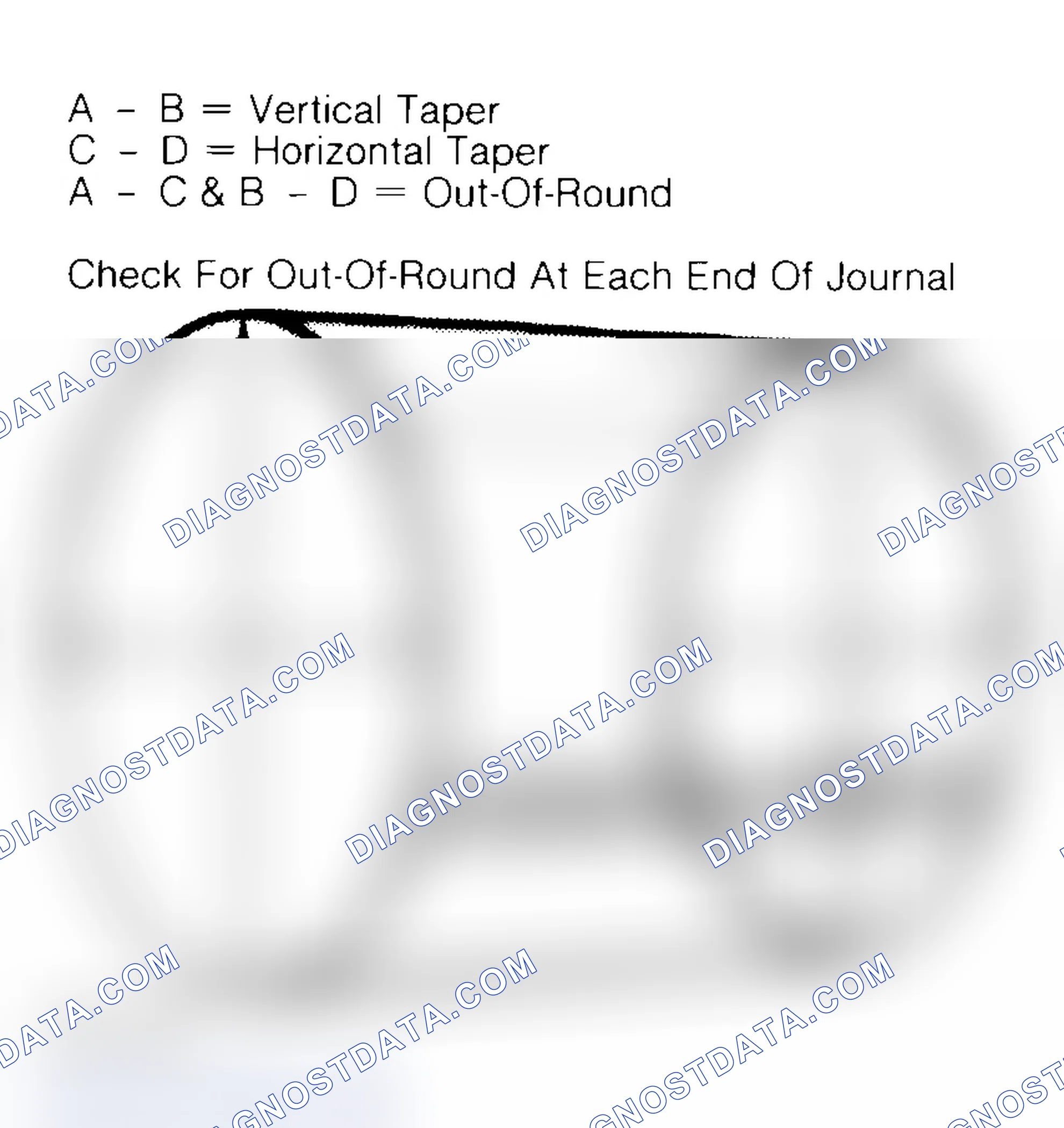 Scheme 22: Measuring Crankshaft Journals