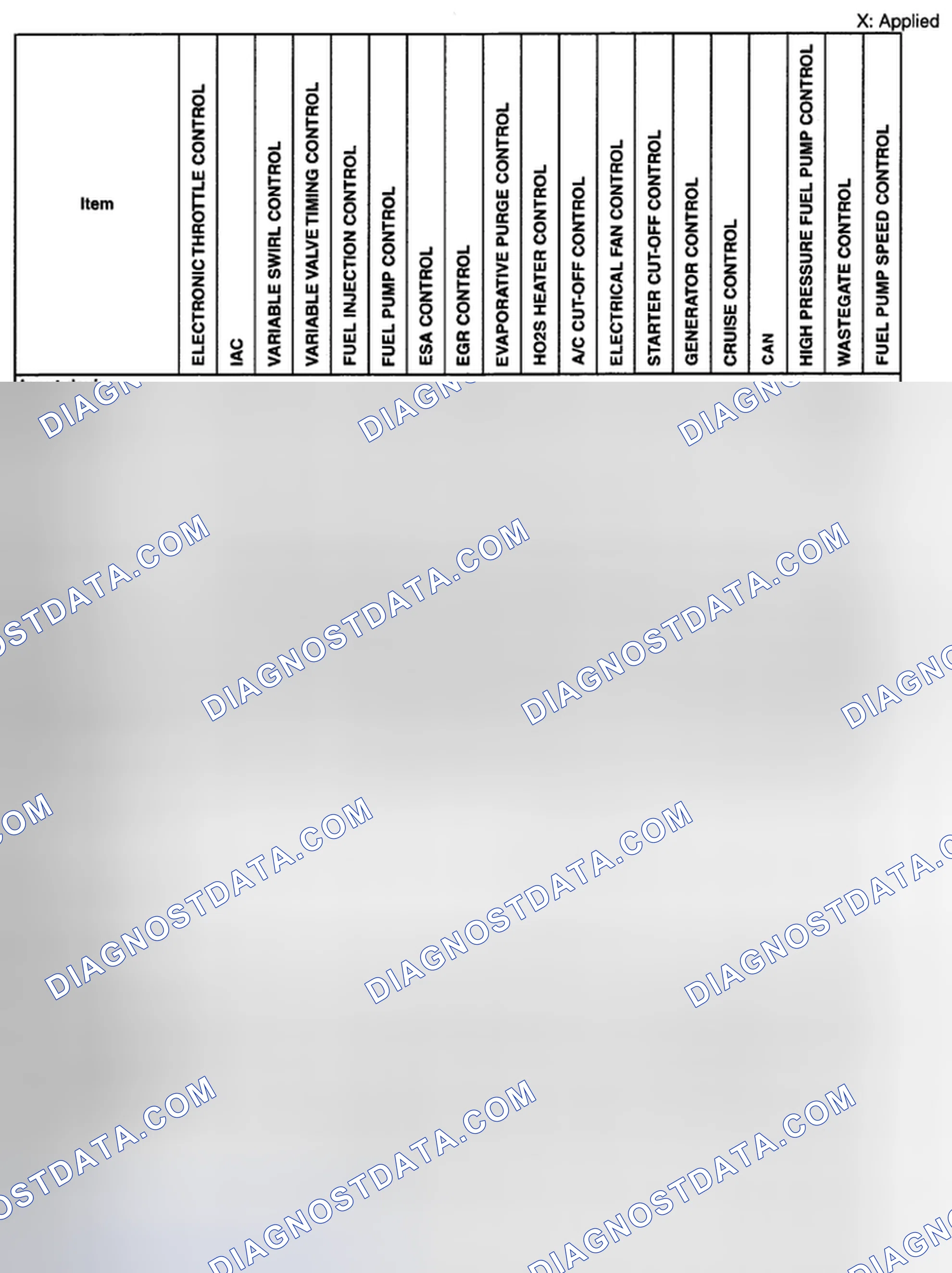 Scheme 183: CONTROL SYSTEM DEVICE AND CONTROL RELATIONSHIP CHART [L3 WITH TC]