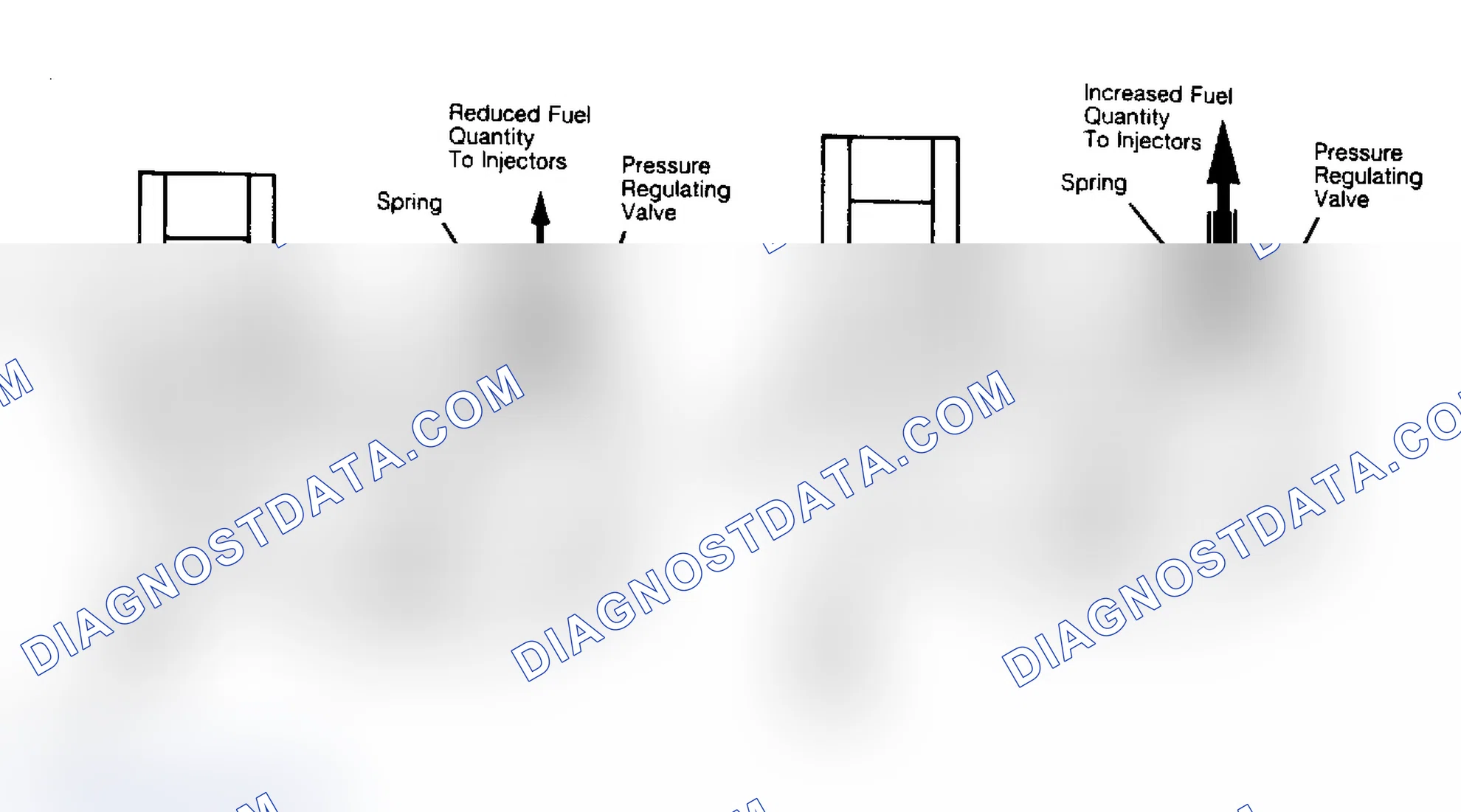 Scheme 30: Effect Of Frequency Valve On Fuel Distributor