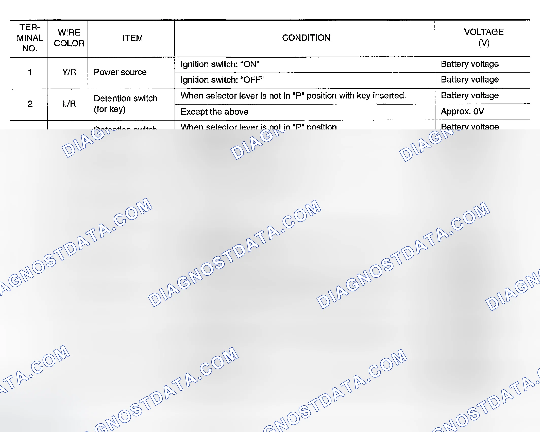 Scheme 297: Shift Lock Control Unit Inspection Table