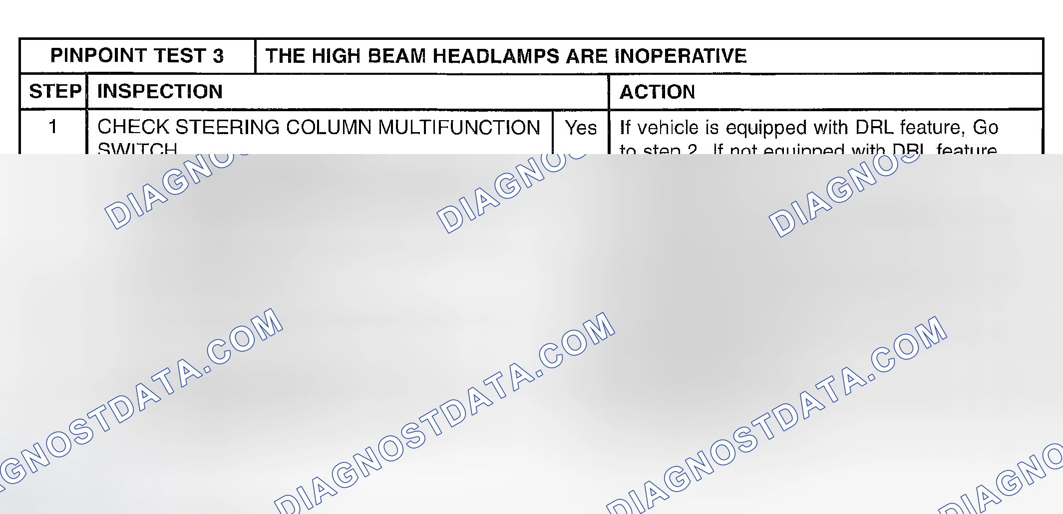 Scheme 10: PINPOINT TEST 3: THE HIGH BEAM HEADLAMPS ARE INOPERATIVE