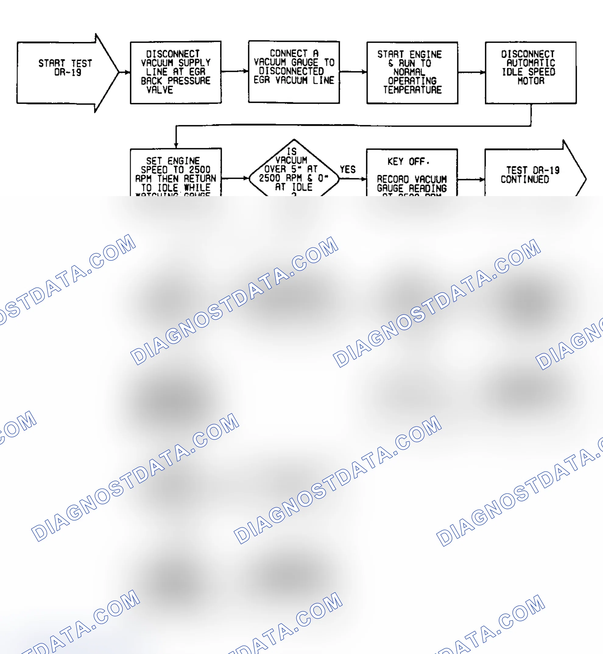 Scheme 295: DR-19: Flow Chart (1 of 2)