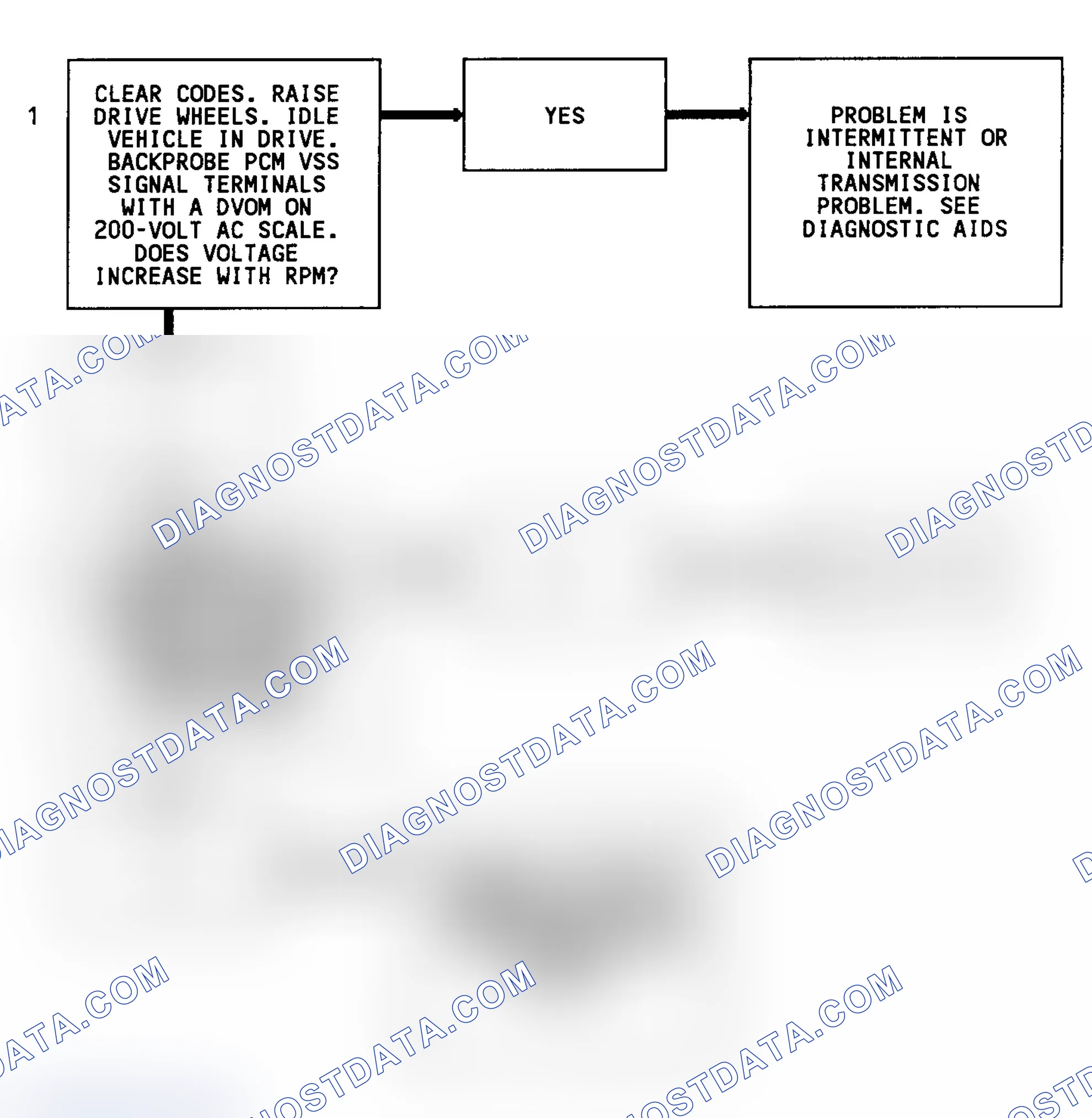 Scheme 241: CODE 24, Flowchart, VSS (4.3L S & T W/ M/T & 4WD W/ 4L80E Trans.)