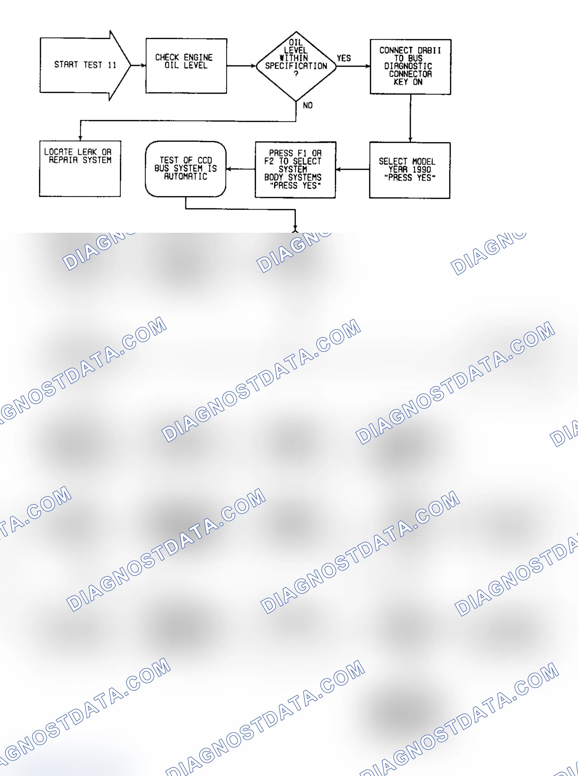 Scheme 149: Test 11: Flow Chart