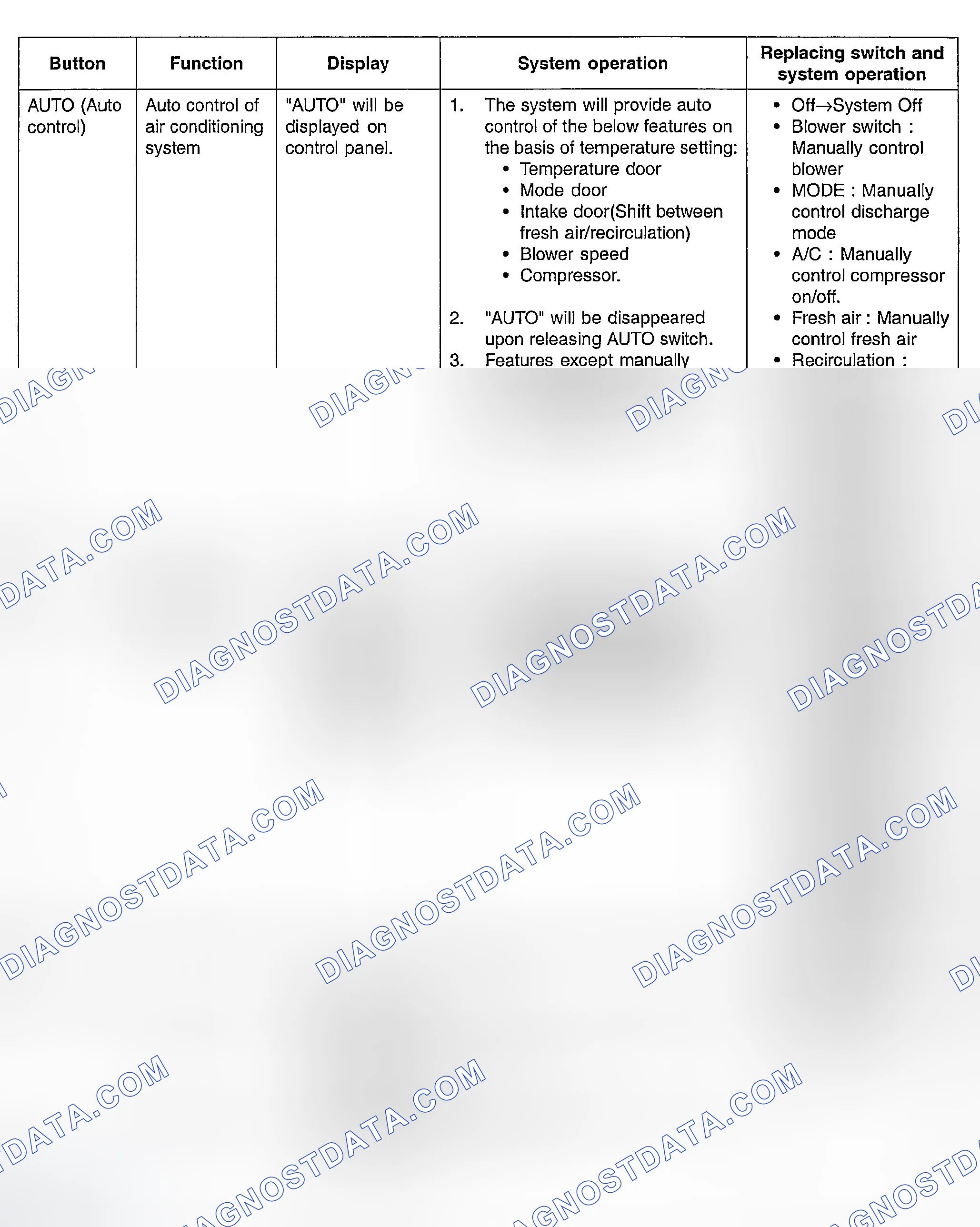 Scheme 22