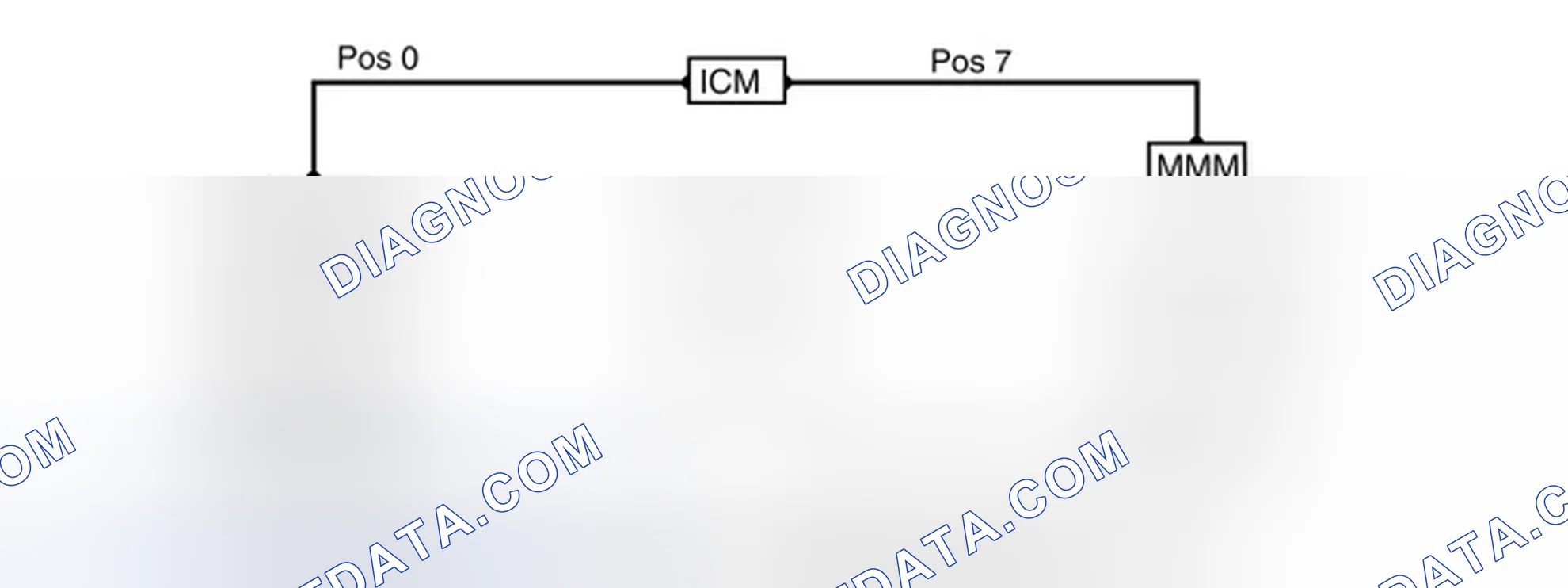 Scheme 830: RING BREAK DIAGNOSTICS